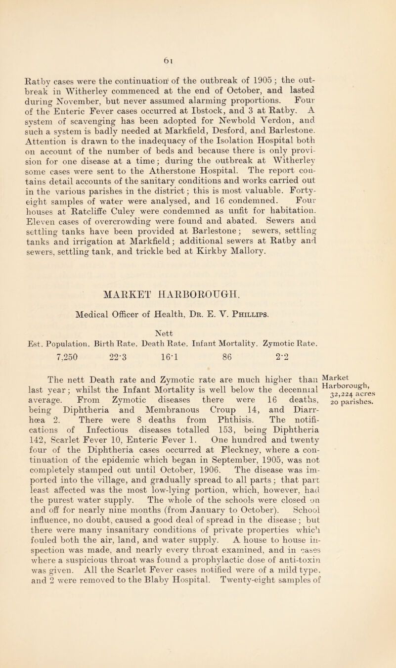 Ratby cases were the continuation' of the outbreak of 1905; the out¬ break in Witherley commenced at the end of October, and lasted during November, but never assumed alarming proportions. Four of the Enteric Fever cases occurred at Ibstock, and 3 at Ratby. A svstem of scavenging has been adopted for Newbold Verdon, and such a system is badly needed at Markfield, Desford, and Barlestone. Attention is drawn to the inadequacy of the Isolation Hospital both on account of the number of beds and because there is only provi¬ sion for one disease at a time; during the outbreak at Witherley some cases were sent to the Atherstone Hospital. The report con¬ tains detail accounts of the sanitary conditions and works carried out in the various parishes in the district; this is most valuable. Forty- eight samples of water were analysed, and 16 condemned. Four houses at Ratcliffe Culey were condemned as unfit for habitation. Eleven cases of overcrowding were found and abated. Sewers and settling tanks have been provided at Barlestone; sewers, settling- tanks and irrigation at Markfield; additional sewers at Ratby and sewers, settling tank, and trickle bed at Kirkby Mallory. MARKET HARBOROTJGH. Medical Officer of Health, Dr. E. Y. Phillips. Nett Est. Population. Birth Rate. Death Rate. Infant Mortality. Zymotic Rate. 7,250 22-3 16-1 86 2’2 The nett Death rate and Zymotic rate are much higher than Market last year; whilst the Infant Mortality is well below the decennial ^3^2 24^10 res average. From Zymotic diseases there were 16 deaths, 2o,parishes. being Diphtheria and Membranous Croup 14, and Diarr¬ hoea 2. There were 8 deaths from Phthisis. The notifi¬ cations of Infectious diseases totalled 153, being Diphtheria 142, Scarlet Fever 10, Enteric Fever 1. One hundred and twenty four of the Diphtheria cases occurred at F'leckney, where a con¬ tinuation of the epidemic which began in September, 1905, was not completely stamped out until October, 1906. The disease was im¬ ported into the village, and gradually spread to all parts; that part least affected was the most low-lying portion, which, however, had the purest water supply. The whole of the schools were closed on and off for nearly nine months (from January to October). School influence, no doubt, caused a good deal of spread in the disease; but there were many insanitary conditions of private properties which fouled both the air, land, and water supply. A house to house in¬ spection was made, and nearly every throat examined, and in cases where a suspicious throat was found a prophylactic dose of anti-toxin was given. All the Scarlet Fever cases notified were of a mild type, and 2 were removed to the Blaby Hospital. Twenty-eight samples of