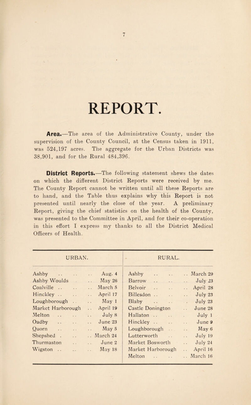 REPORT. Area.—The area of the Administrative County, under the supervision of the County Council, at the Census taken in 1911, was 524,197 acres. The aggregate for the Urban Districts was 38,901, and for the Rural 484,396. District Reports.—The following statement shews the dates on which the different District Reports were received by me. The County Report cannot be written until all these Reports are to hand, and the Table thus explains why this Report is not presented until nearly the close of the year. A preliminary Report, giving the chief statistics on the health of the County, was presented to the Committee in April, and for their co-operation in this effort I express my thanks to all the District Medical Officers of Health. URBAN. RURAL. Ashby Aug. 4 Ashby .. March 29 Ashby Woulds May 26 Barrow July 23 Coalville .. March 5 Belvoir .. April 28 Hinckley .. April 17 Billesdon .. July 23 Loughborough . . May 1 Blaby July 23 Market Harborough April 19 Castle Donington June 28 Melton July 8 Hallaton .. July 1 Oadby June 23 Hinckley .. June 9 Quorn May 5 Loughborough . May 6 Shepshed . March 24 Lutterworth July 19 Thurmaston June 2 Market Bosworth July 24 Wigston .. May 18 Market Harborough April 16 Melton .. March 16