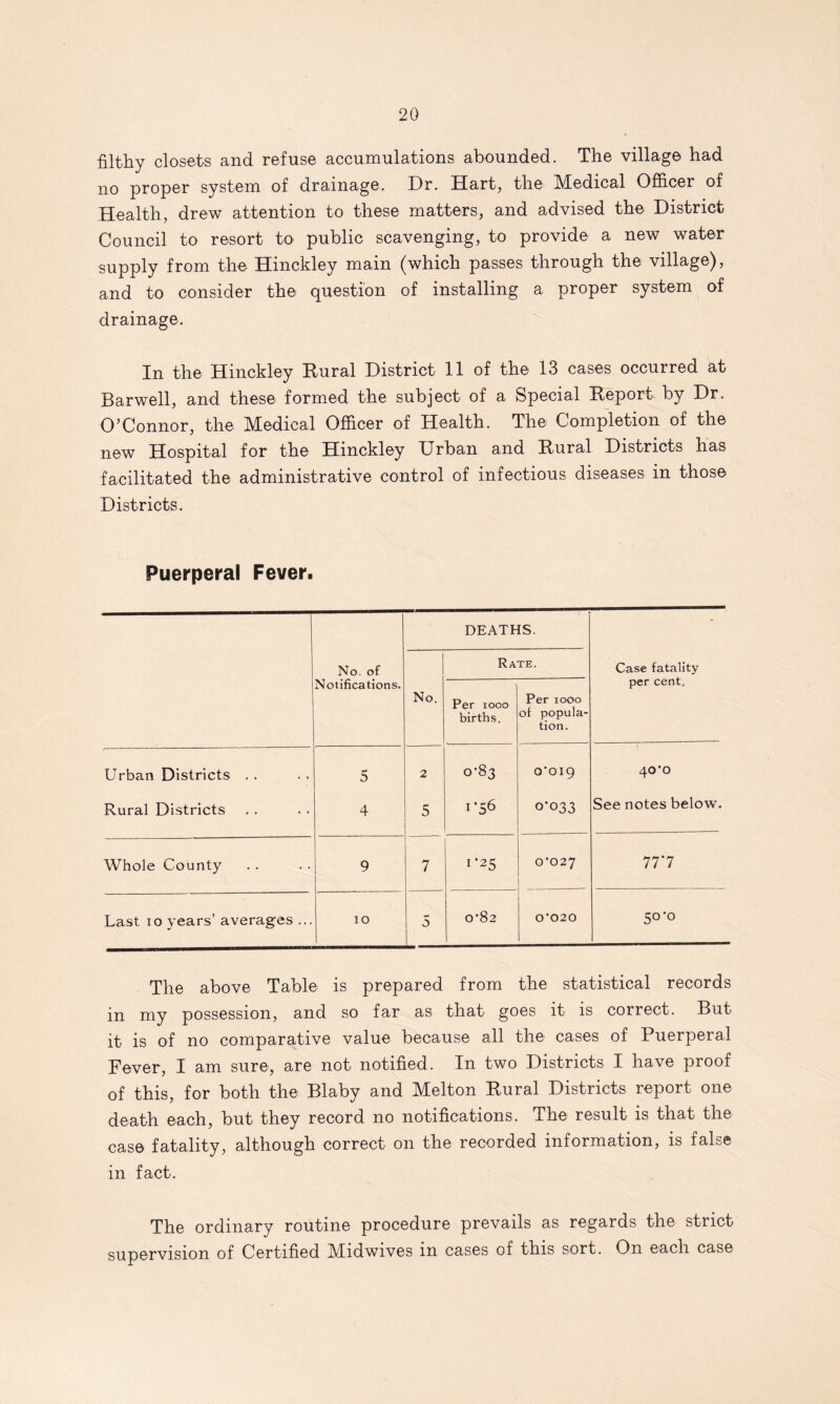 filthy closets and refuse accumulations abounded. The village had no proper system of drainage. Dr. Hart, the Medical Officer of Health, drew attention to these matters, and advised the District Council to resort to public scavenging, to provide a new water supply from the Hinckley main (which passes through the village), and to consider the question of installing a proper system of drainage. In the Hinckley Rural District 11 of the 13 cases occurred at Harwell, and these formed the subject of a Special Report by Dr. O’Connor, the Medical Officer of Health. The Completion of the new Hospital for the Hinckley Urban and Rural Districts has facilitated the administrative control of infectious diseases in those Districts. Puerperal Fever. DEATHS. ' No. of Rate. Case fatality Notifications. No. Per iooo births. Per 1000 of popula¬ tion. per cent. Urban Districts . . 5 2 0-83 Q*OI9 40*0 Rural Districts 4 5 i'56 0*033 See notes below. Whole County 9 7 1-25 0*027 77*7 Last io years’ averages ... IO 5 0*82 0*020 50*0 The above Table is prepared from the statistical records in my possession, and so far as that goes it is correct. But it is of no comparative value because all the cases of Puerperal Fever, I am sure, are not notified. In two Districts I have proof of this, for both the Blaby and Melton Rural Districts report one death each, but they record no notifications. The result is that the case fatality, although correct on the recorded information, is false in fact. The ordinary routine procedure prevails as regards the strict supervision of Certified Midwives in cases of this sort. On each case