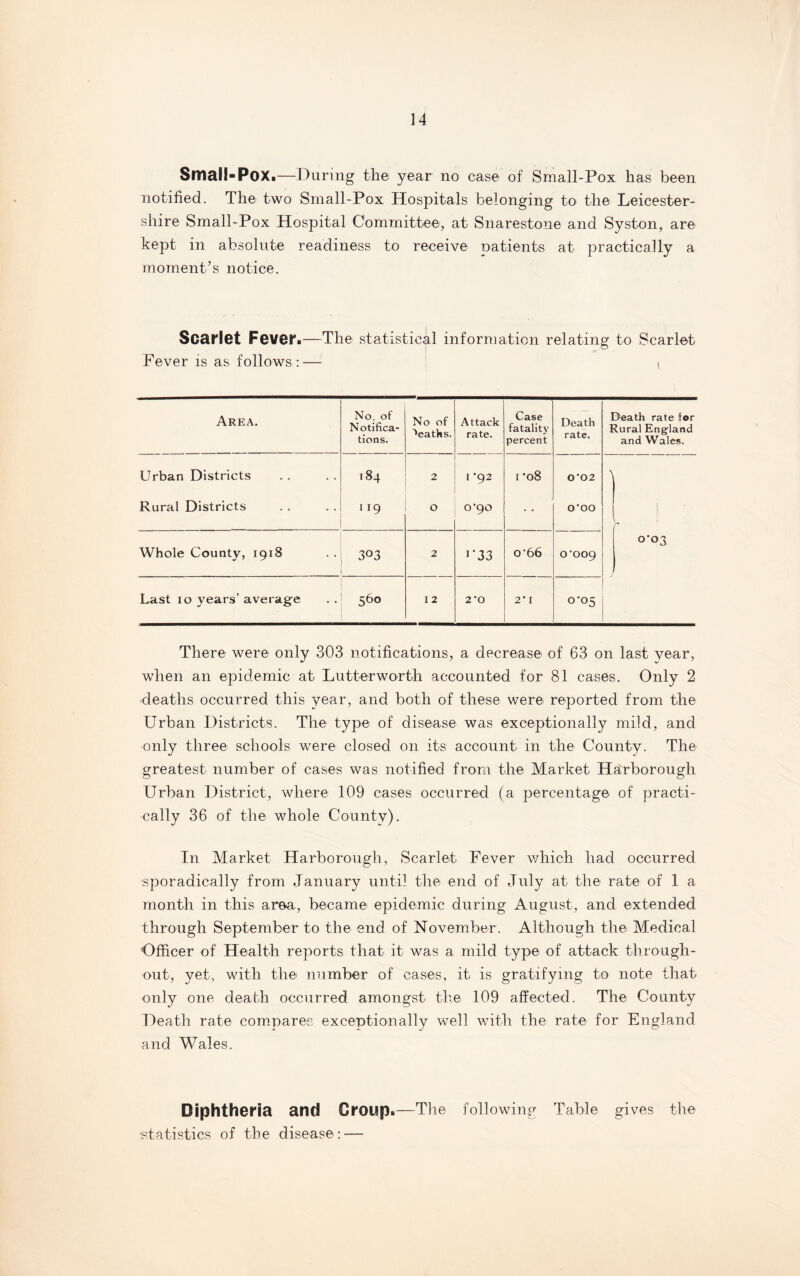 Small-Pox.—During the year no case of Small-Pox has been notified. The; two Small-Pox Hospitals belonging to the Leicester¬ shire Small-Pox Hospital Committee, at Snarestone and Syston, are kept in absolute readiness to receive patients at practically a moment’s notice. Scarlet Fever.—The statistical information relating to Scarlet Fever is as follows :— t Area. No. of Notifica¬ tions. No of deaths. Attack rate. Case fatality percent Death rate. Death rate for Rural England and Wales. Urban Districts 184 2 1-92 I *08 0*02 \ Rural Districts I 19 O OpO O'OO | r Whole County, 1918 303 2 i*33 o‘66 o’oo9 0-03 Last 10 years’ average 56° I 2 2 ’0 2’1 0-05 There were only 303 notifications, a decrease of 63 on last year, when an epidemic at Lutterworth accounted for 81 cases. Only 2 deaths occurred this year, and both of these were reported from the Urban Districts. The type of disease was exceptionally mild, and only three schools were closed on its account in the County. The greatest number of cases was notified from the Market Ha'rborough Urban District, where 109 cases occurred (a percentage of practi¬ cally 36 of the whole County). In Market Harborough, Scarlet Fever which had occurred sporadically from January until the end of July at the rate of 1 a month in this area, became epidemic during August, and extended through September to the end of November. Although the Medical Officer of Health reports that it was a mild type of attack through¬ out, yet, with the number of cases, it is gratifying to note that only one death occurred amongst the 109 affected. The County Death rate compares exceptionally well with the rate for England and Wales. Diphtheria and Croup.—The following Table gives the statistics of the disease: —