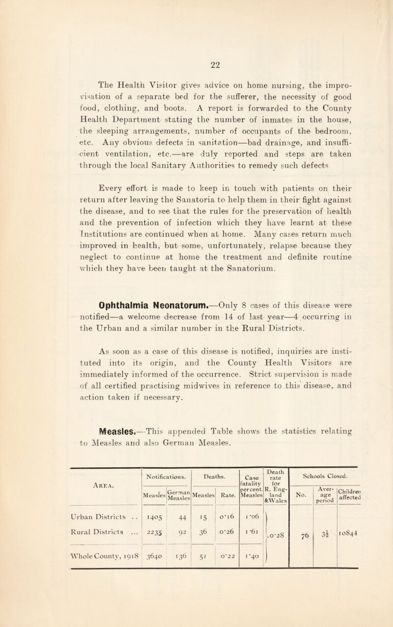 The Health Visitor gives advice on home nursing, the impro¬ visation of a separate bed for the sufferer, the necessity of good food, clothing, and boots. A report is forwarded to the County Health Department stating the number of inmates in the house, the sleeping arrangements, number of occupants of the bedroom, etc. Any obvious defects in sanitation—bad drainage, and insuffi¬ cient ventilation, etc.—are duly reported and steps are taken through the local Sanitary Authorities to remedy such defects. Every effort is made to keep in touch with patients on their return after leaving the Sanatoria to help them in their fight against the disease, and to see that the rules for the preservation of health and the prevention of infection which they have learnt at these Institutions are continued when at home. Many cases return much improved in health, but some, unfortunately, relapse because they neglect to continue at home the treatment and definite routine which they have been taught at the Sanatorium. Ophthalmia Neonatorum.—Only 8 cases of this disease were notified—a welcome decrease from 14 of last year—4 occurring in the Urban and a similar number in the Rural Districts. As soon as a case of this disease is notified, inquiries are insti¬ tuted into its origin, and the County Health Visitors are immediately informed of the occurrence. Strict supervision is made of all certified practising midwives in reference to this disease, and action taken if necessary. Measles,—This appended Table shows the statistics relating to Measles and also German Measles. Area. Notifications. Deaths. Case fatality Death rate for Schools Closed. Measles German Measles Measles Rate. percent. Measles R. Eng¬ land & Wales No. Aver¬ age period Children affected Urban Districts . . 1405 44 U 0*16 i *06 ’ Rural Districts 2235 92 36 0*26 I '6l rO‘28 76 34 rr Tf- 00 O