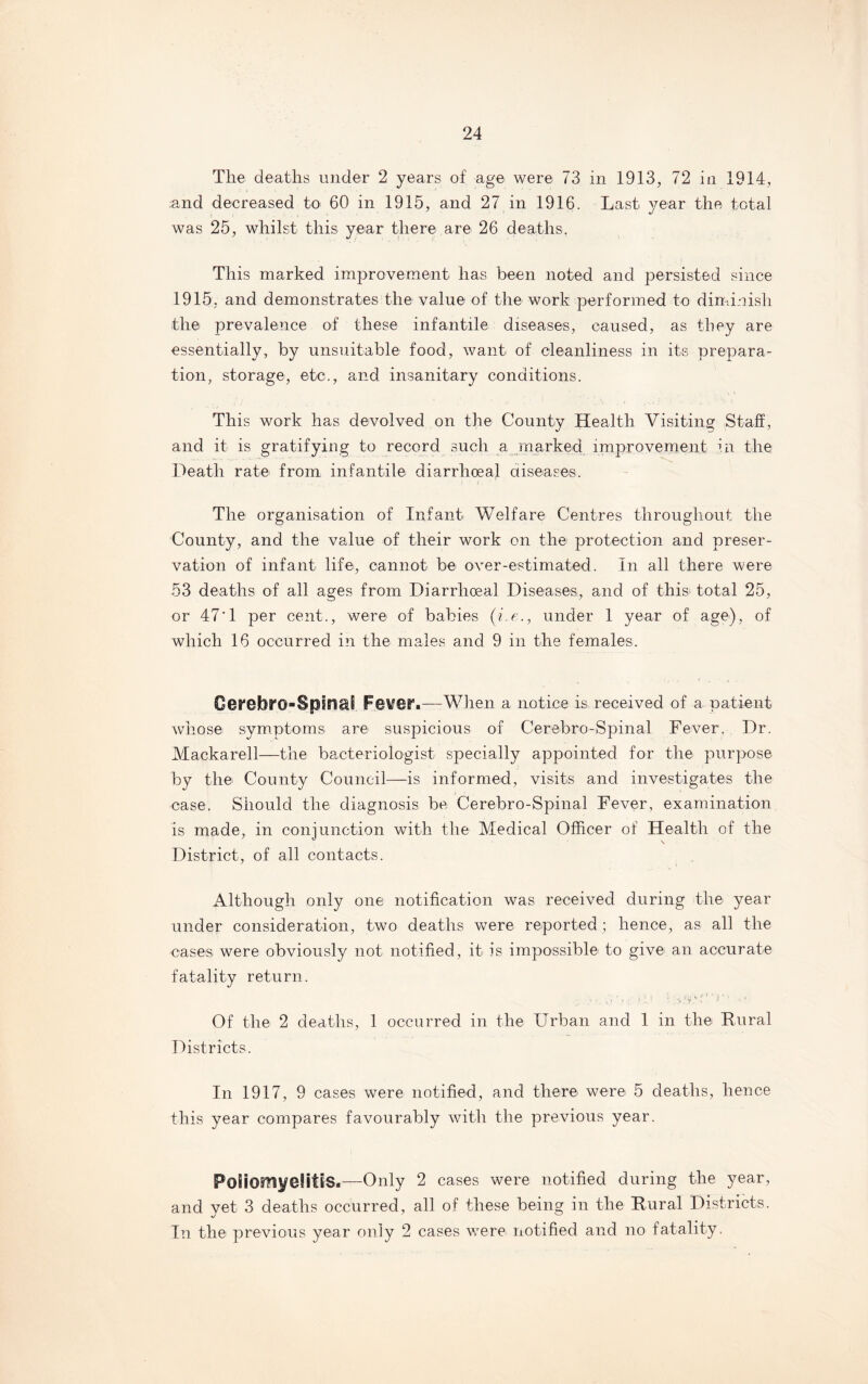 The deaths under 2 years of age were 73 in 1913, 72 in 1914, and decreased to 60 in 1915, and 27 in 1916. Last year the total was 25, whilst this year there are 26 deaths. This marked improvement has been noted and persisted since 1915. and demonstrates the value of the work performed to diminish the prevalence of these infantile diseases, caused, as they are essentially, by unsuitable food, want of cleanliness in its prepara¬ tion, storage, etc,, and insanitary conditions. This work has devolved on the County Health Visiting Staff, and it is gratifying to record such a marked improvement in the Death rate from infantile diarrhoeal diseases. The organisation of Infant Welfare Centres throughout the County, and the value of their work on the protection and preser¬ vation of infant life, cannot be over-estimated. In all there were 53 deaths of all ages from Diarrhoeal Diseases, and of this total 25, or 47‘1 per cent., were of babies (i.e., under 1 year of age), of which 16 occurred in the males and 9 in the females. Cerebro-Spirsai FeWI''.—When a notice is received of a patient whose symptoms are suspicious of Cerebro-Spinal Fever. Dr. Mackarell—the bacteriologist specially appointed for the purpose by the County Council—is informed, visits and investigates the case. Should the diagnosis be Cerebro-Spinal Fever, examination is made, in conjunction with the Medical Officer of Health of the s District, of all contacts. Although only one notification was received during the year under consideration, two deaths were reported; hence, as all the cases were obviously not notified, it is impossible to give an accurate fatality return. vr./Jp 1 V'VM,'U' -• Of the 2 deaths, 1 occurred in the Urban and 1 in the Rural Districts. In 1917, 9 cases were notified, and there were 5 deaths, hence this year compares favourably with the previous year. Poliomyelitis.—Only 2 cases were notified during the year, and yet 3 deaths occurred, all of these being in the Rural Districts. In the previous year only 2 cases were notified and no fatality.