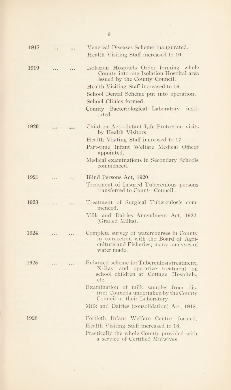 Venereal Diseases Scheme inaugurated. Health Visiting Staff increased to 10. Isolation Hospitals Order forming whole County into one Isolation Hospital area issued by the County Council. Health Visiting Staff increased to 16. School Dental Scheme put into operation. School Clinics formed. County Bacteriological Laboratory insti¬ tuted. Children Act—Infant Life Protection visits by Health Visitors. Health Visiting Staff increased to 17. Part-time Infant Welfare Medical Officer appointed. Medical examinations in Secondary Schools commenced. Blind Persons Act, 1920. Treatment of Insured Tuberculous persons transferred to Count Council. Treatment of Surgical Tuberculosis com¬ menced. Milk and Dairies Amendment Act, 1922. (Graded Milks). Complete survey of watercourses in County in connection with the Board of Agri¬ culture and Fisheries; many analyses of water made. Enlarged scheme for Tuberculosis treatment, X-Ray and operative treatment on school children at Cottage Hospitals, etc. Examination of milk samples from dis¬ trict Councils undertaken by the County Council at their Laboratory. Milk and Dairies (consolidation) Act, 1915. Fortieth Infant Welfare Centre formed. Health Visiting Staff increased to 18. Practically the whole County provided with a service of Certified Midwives.