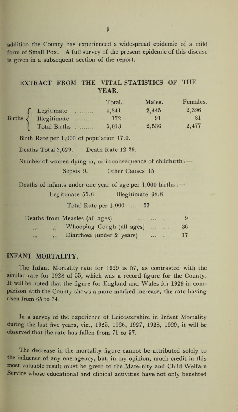 addition the County has experienced a widespread epidemic of a mild form of Small Pox. A full survey of the present epidemic of this disease is given in a subsequent section of the report. EXTRACT FROM THE VITAL STATISTICS OF THE YEAR. Total. Males. Females. f Legitimate . 4,841 2,445 2,396 Births J Illegitimate .. . 172 91 81 Total Births .. . 5,013 2,536 2,477 Birth Rate per 1,000 of population 17.0. Deaths Total 3,629. Death Rate 12.29. Number of women dying in, or in consequence of childbirth : — Sepsis 9. Other Causes 15 Deaths of infants under one year of age per 1,000 births :— Legitimate 55.6 Illegitimate 98.8 Total Rate per 1,000 ... 57 Deaths from Measles (all ages) . 9 ,, ,, Whooping Cough (all ages) . 36 ,, ,, Diarrhoea (under 2 years) . 17 INFANT MORTALITY. The Infant Mortality rate for 1929 is 57, as contrasted with the similar rate for 1928 of 55, which was a record figure for the County. It will be noted that the figure for England and Wales for 1929 in com¬ parison with the County shows a more marked increase, the rate having risen from 65 to 74. In a survey of the experience of Leicestershire in Infant Mortality during the last five years, viz., 1925, 1926, 1927, 1928, 1929, it will be observed that the rate has fallen from 71 to 57. The decrease in the mortality figure cannot be attributed solely to the influence of any one agency, but, in my opinion, much credit in this most valuable result must be given to the Maternity and Child Welfare Service whose educational and clinical activities have not only benefited