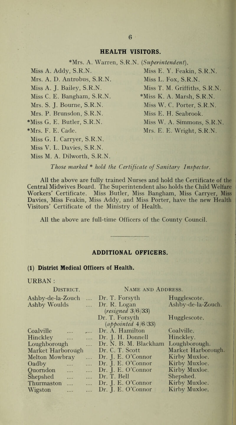 HEALTH VISITORS. *Mrs. A. Warren, S.R.N. Miss A. Addy, S.R.N. Mrs. A. D. Antrobus, S.R.N. Miss A. J. Bailey, S.R.N. Miss C. E. Bangham, S.R.N. Mrs. S. J. Bourne, S.R.N. Mrs. P. Brunsdon, S.R.N. *Miss G. E. Butler, S.R.N. *Mrs. F. E. Cade. Miss G. I. Carryer, S.R.N. Miss V. L. Davies, S.R.N. Miss M. A. Dilworth, S.R.N. (Superintendent). Miss E. Y. Feakin, S.R.N. Miss L. Fox, S.R.N. Miss T. M. Griffiths, S.R.N. *Miss K. A. Marsh, S.R.N. Miss W. C. Porter, S.R.N. Miss E. H. Seabrook. Miss W. A. Simmons, S.R.N. Mrs. E. E. Wright, S.R.N. Those marked * hold the Certificate of Sanitary Inspector. All the above are fully trained Nurses and hold the Certificate of the Central Midwives Board. The Superintendent also holds the Child Welfare Workers’ Certificate. Miss Butler, Miss Bangham, Miss Carryer, Miss Davies, Miss Feakin, Miss Addy, and Miss Porter, have the new Health Visitors' Certificate of the Ministry of Health. All the above are full-time Officers of the County Council. ADDITIONAL OFFICERS. (1) District Medical Officers of Health. URBAN: District. Ashby-de-la-Zouch Ashby Woulds Coalville Hinckley Loughborough Market Harborough Melton Mowbray Oadby Quorndon Shepshed Thurmaston .... Wigston Name and Address. Dr. T. Forsyth Dr. R. Logan (resigned 3/6/33) Dr. T. Forsyth (appointed 4/6/33) Dr. A. Hamilton Dr. ]. H. Donnell Dr. N. B. M. Blackham Dr. C. T. Scott Dr. J. E. O’Connor Dr. J. E. O’Connor Dr. J. E. O’Connor Dr. T. Bell Dr. J. E. O’Connor Dr. J. E. O’Connor Hugglescote. Ashby-de-la-Zouch. Hugglescote. Coalville. Hinckley. Loughborough. Market Harborough Kirby Muxloe. Kirby Muxloe. Kirby Muxloe. Shepshed. Kirby Muxloe. Kirby Muxloe,