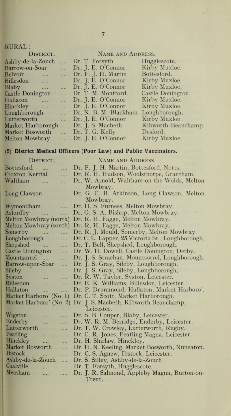 Name and Address. RURAL: District. Ashby-de-la-Zouch Barrow-on-Soar Belvoir Billesdon Blaby Castle Donington Hallaton Hinckley Loughborough Lutterworth Market Harborough Market Bosworth Melton Mowbray Dr. T. Forsyth Dr. J. E. O’Connor Dr. F. J. H. Martin Dr. J. E. O’Connor Dr. J. E. O’Connor Dr. T. M. Montford. Dr. J. E. O’Connor Dr. J. E. O’Connor Dr. N. B. M. Blackham Dr. J. E. O’Connor Dr. J. S. Macbeth Dr. T. G. Kelly Dr. J. E. O’Connor Hugglescote. Kirby Muxloe. Bottesford. Kirby Muxloe. Kirby Muxloe. Castle Donington. Kirby Muxloe. Kirby Muxloe. Loughborough. Kirby Muxloe. Kibworth Beauchamp. Desford. Kirby Muxloe. (2) District Medical Officers (Poor Law) and Public Vaccinators. District. Bottesford Croxton Kerrial Waltham Long Clawson.... Wymondham Asfordby . Melton Mowbray (north) Melton Mowbray (south) Somerby Loughborough Shepshed Castle Donington Mountsorrel .... Barrow-upon-Soar Sileby Syston Billesdon Hallaton Market Harboro’ (No. 1) Market Harboro’ (No. 2) ; Wigston ! Enderby Lutterworth ; Peatling Hinckley i Market Bosworth Ibstock Ashby-de-la-Zouch Coalville ; Measham Name and Address. Dr. F. J. H. Martin, Bottesford, Notts. Dr. R. H. Hudson, Woolsthorpe, Grantham. Dr. W. Arnold, Waltham-on-the-Wolds, Melton Mowbray. Dr. G. C. B. Atkinson, Long Clawson, Melton Mowbray. Dr. H. S. Furness, Melton Mowbray. Dr. G. S. A. Bishop, Melton Mowbray. Dr. R. H. Fagge, Melton Mowbray. Dr. R. H. Fagge, Melton Mowbray. Dr. R. J. Mould, Somerby, Melton Mowbray. Dr. C. L. Lapper, 25 Victoria St., Loughborough. Dr. T. Bell, Shepshed, Loughborough. Dr. W. H. Dowell, Castle Donington, Derby. Dr. J. S. Strachan, Mountsorrel, Loughborough. Dr. J. S. Gray, Sileby, Loughborough. Dr. J. S. Gray, Sileby, Loughborough. Dr. R. W. Taylor, Syston, Leicester. Dr. E. K. Williams, Billesdon, Leicester. Dr. P. Drummond, Hallaton, Market Harboro’. Dr. C. T. Scott, Market Harborough. Dr. J. S. Macbeth, Kibworth Beauchamp, Leicester. Dr. S. B. Couper, Blaby, Leicester. Dr. W. R. M. Berridge, Enderby, Leicester. Dr. T. W. Crowley, Lutterworth, Rugby. Dr. C. R. Jones, Peatling Magna, Leicester. Dr. H. Shirlaw, Hinckley. Dr. H. N. Keeling, Market Bosworth, Nuneaton. Dr. C. S. Agnew, Ibstock, Leicester. Dr. S. Silley, Ashby-de-la-Zouch Dr. T. Forsyth, Hugglescote. Dr. J. R. Salmond, Appleby Magna, Burton-on- Trent,