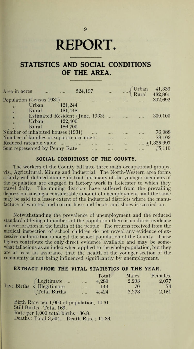 REPORT. STATISTICS AND SOCIAL CONDITIONS OF THE AREA. 41,336 482,861 302,692 309,100 76,088 78,103 325,997 £5,110 SOCIAL CONDITIONS OF THE COUNTY. The workers of the County fall into three main occupational groups, viz., Agricultural, Mining and Industrial. The North-Western area forms a fairly well defined mining district but many of the younger members of the population are engaged in factory work in Leicester to which they travel daily. The mining districts have suffered from the prevailing depression causing a considerable amount of unemployment, and the same may be said to a lesser extent of the industrial districts where the manu¬ facture of worsted and cotton hose and boots and shoes is carried on. Area in acres 524.197 Population (Census 1931) „ Urban 121,244 „ Rural 181,448 ,, Estimated Resident (June, 1933) ,, Urban 122,400 Rural 186,700 Number of inhabited houses (1931) Number of families or separate occupiers Reduced rateable value .... Sum represented by Penny Rate f Urban \ Rural .... £\ Notwithstanding the prevalence of unemployment and the reduced standard of living of numbers of the population there is no direct evidence of deterioration in the health of the people. The returns received from the medical inspection of school children do not reveal any evidence of ex¬ cessive malnutrition amongst the school population of the County. These figures contribute the only direct evidence available and may be some¬ what fallacious as an index when applied to the whole population, but they are at least an assurance that the health of the younger section of the community is not being influenced significantly by unemployment. EXTRACT FROM THE VITAL STATISTICS OF THE YEAR. fLegitimate . Live Births Illegitimate (_Total Births Birth Rate per 1,000 of population, Still Births : Total 169. Rate per 1,000 total births : 36.8. Deaths : Total 3,504. Death Rate ; 11.33. Total. Males. Females. 4,280 2,203 2,077 144 70 74 4,424 2,273 2,151 14.31.