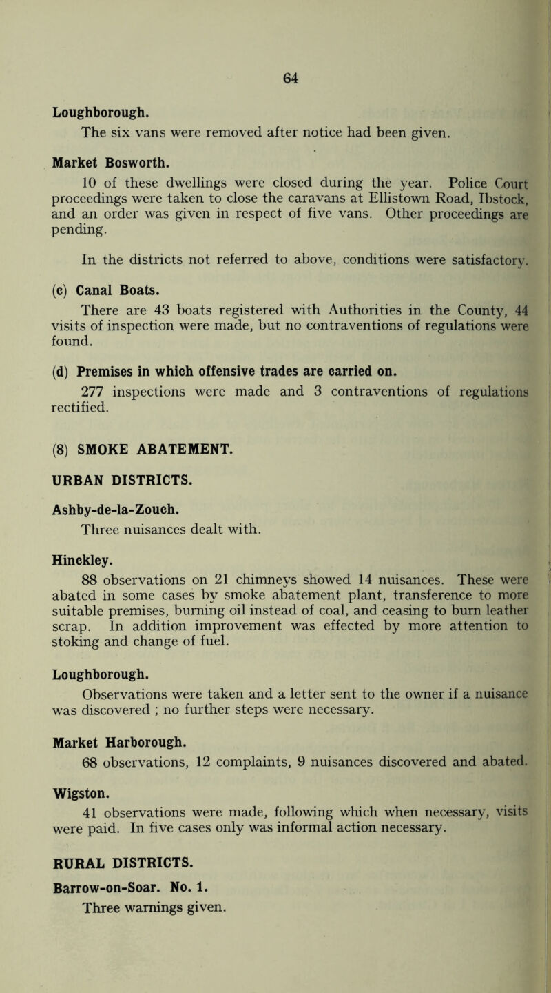 Loughborough. The six vans were removed after notice had been given. Market Bosworth. 10 of these dwellings were closed during the year. Police Court proceedings were taken to close the caravans at Ellistown Road, Ibstock, and an order was given in respect of five vans. Other proceedings are pending. In the districts not referred to above, conditions were satisfactory. (c) Canal Boats. There are 43 boats registered with Authorities in the County, 44 visits of inspection were made, but no contraventions of regulations were found. (d) Premises in which offensive trades are carried on. 277 inspections were made and 3 contraventions of regulations rectified. (8) SMOKE ABATEMENT. URBAN DISTRICTS. Ashby-de-la-Zouch. Three nuisances dealt with. Hinckley. 88 observations on 21 chimneys showed 14 nuisances. These were abated in some cases by smoke abatement plant, transference to more suitable premises, burning oil instead of coal, and ceasing to burn leather scrap. In addition improvement was effected by more attention to stoking and change of fuel. Loughborough. Observations were taken and a letter sent to the owner if a nuisance was discovered ; no further steps were necessary. Market Harborough. 68 observations, 12 complaints, 9 nuisances discovered and abated. Wigston. 41 observations were made, following which when necessary, visits were paid. In five cases only was informal action necessary. RURAL DISTRICTS. Barrow-on-Soar. No. 1. Three warnings given.