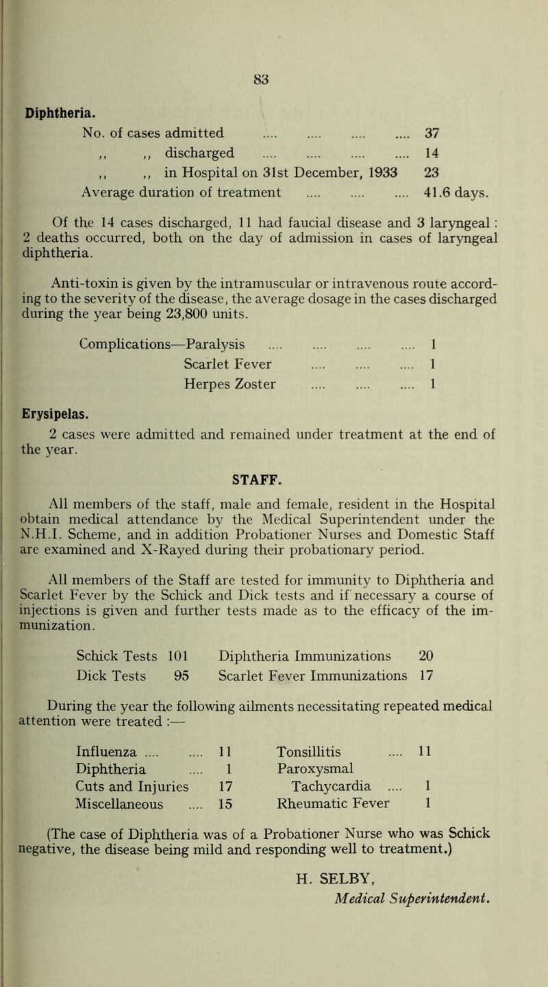Diphtheria. No. of cases admitted . ,, ,, discharged . ,, ,, in Hospital on 31st December, 1933 Average duration of treatment . 37 14 23 41.6 days. Of the 14 cases discharged, 11 had faucial disease and 3 laryngeal: 2 deaths occurred, both on the day of admission in cases of laryngeal diphtheria. Anti-toxin is given by the intramuscular or intravenous route accord¬ ing to the severity of the disease, the average dosage in the cases discharged during the year being 23,800 units. Complications—Paralysis Scarlet Fever Herpes Zoster 1 1 1 Erysipelas. 2 cases were admitted and remained under treatment at the end of the year. STAFF. All members of the staff, male and female, resident in the Hospital obtain medical attendance by the Medical Superintendent under the N.H.I. Scheme, and in addition Probationer Nurses and Domestic Staff are examined and X-Rayed during their probationary period. All members of the Staff are tested for immunity to Diphtheria and Scarlet Fever by the Schick and Dick tests and if necessary a course of injections is given and further tests made as to the efficacy of the im¬ munization. Schick Tests 101 Diphtheria Immunizations 20 Dick Tests 95 Scarlet Fever Immunizations 17 During the year the following ailments necessitating repeated medical attention were treated :— Influenza. 11 Tonsillitis 11 Diphtheria 1 Paroxysmal Cuts and Injuries 17 Tachycardia .... 1 Miscellaneous 15 Rheumatic Fever 1 (The case of Diphtheria was of a Probationer Nurse who was Schick negative, the disease being mild and responding well to treatment.) H. SELBY, Medical Superintendent.