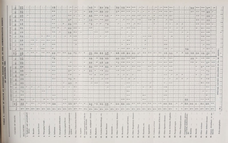 TABLE 4.—CAUSES OF DEATH AT