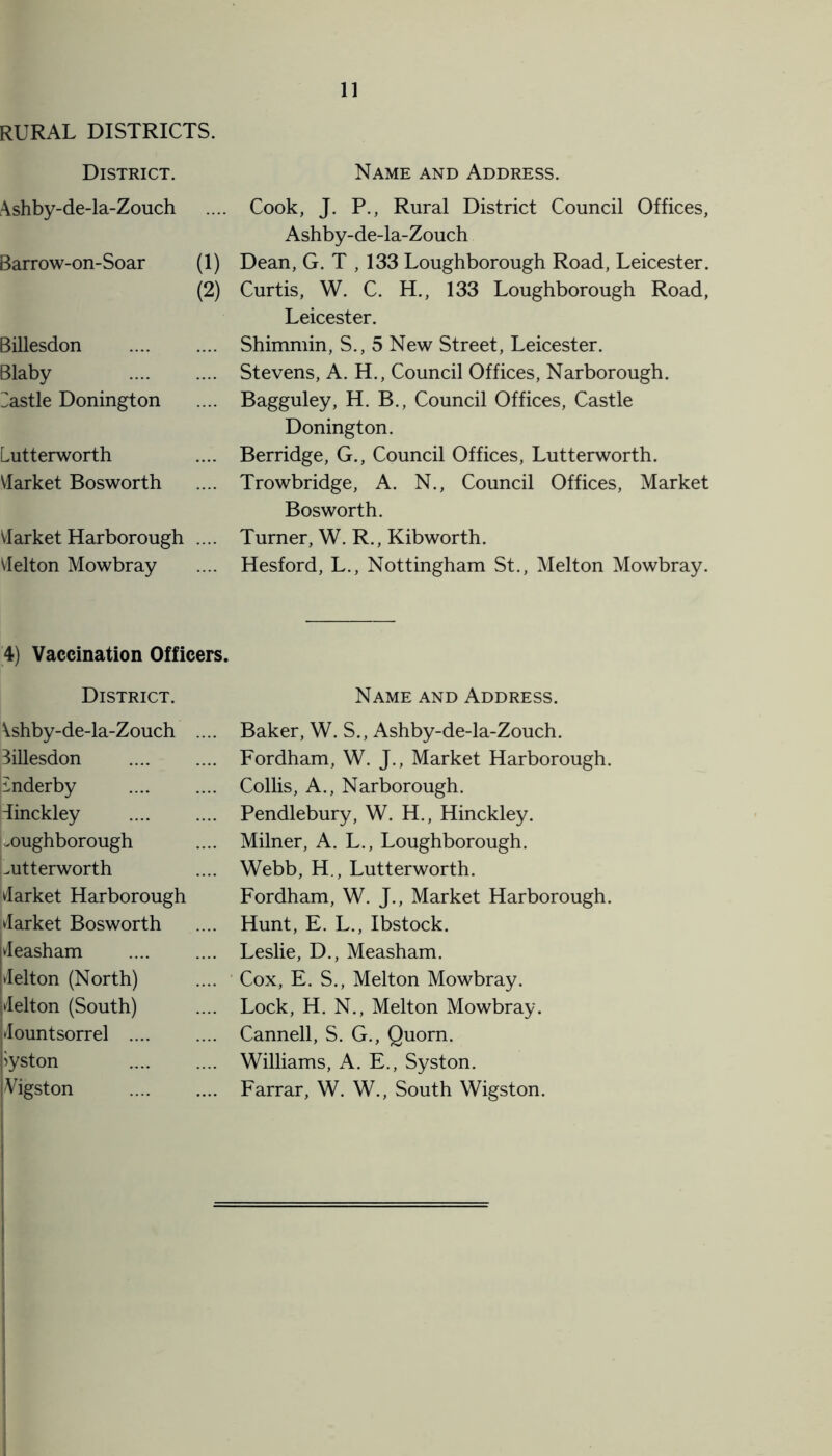 RURAL DISTRICTS. District. \shby-de-la-Zouch Barrow-on-Soar (1) (2) Billesdon . Blaby . Lastle Donington Lutterworth Market Bosworth Market Harborough .... Melton Mowbray 4) Vaccination Officers. District. \shby-de-la-Zouch .... 3illesdon Lnderby liinckley .oughborough mtterworth Market Harborough Market Bosworth Measham . Melton (North) Melton (South) Mountsorrel . >yston . Vigston . Name and Address. Cook, J. P., Rural District Council Offices, Ashby-de-la-Zouch Dean, G. T , 133 Loughborough Road, Leicester. Curtis, W. C. H., 133 Loughborough Road, Leicester. Shimmin, S., 5 New Street, Leicester. Stevens, A. H., Council Offices, Narborough. Bagguley, H. B., Council Offices, Castle Donington. Berridge, G., Council Offices, Lutterworth. Trowbridge, A. N., Council Offices, Market Bosworth. Turner, W. R., Kibworth. Hesford, L., Nottingham St., Melton Mowbray. Name and Address. Baker, W. S., Ashby-de-la-Zouch. Fordham, W. J., Market Harborough. Collis, A., Narborough. Pendlebury, W. H., Hinckley. Milner, A. L., Loughborough. Webb, H., Lutterworth. Fordham, W. J., Market Harborough. Hunt, E. L., Ibstock. Leslie, D., Measham. Cox, E. S., Melton Mowbray. Lock, H. N., Melton Mowbray. Cannell, S. G., Quorn. Williams, A. E., Syston. Farrar, W. W., South Wigston.