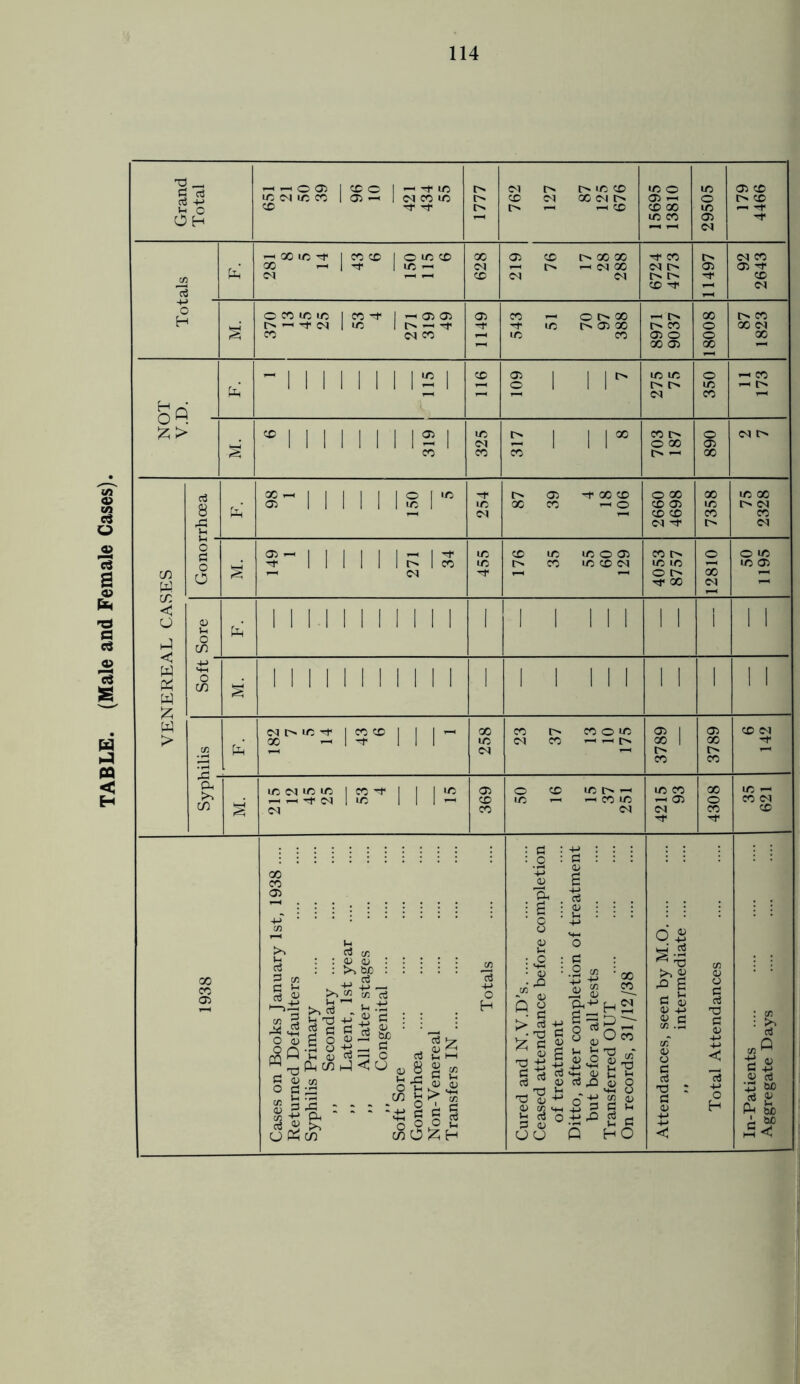 TABLE. (Male and Female Cases).