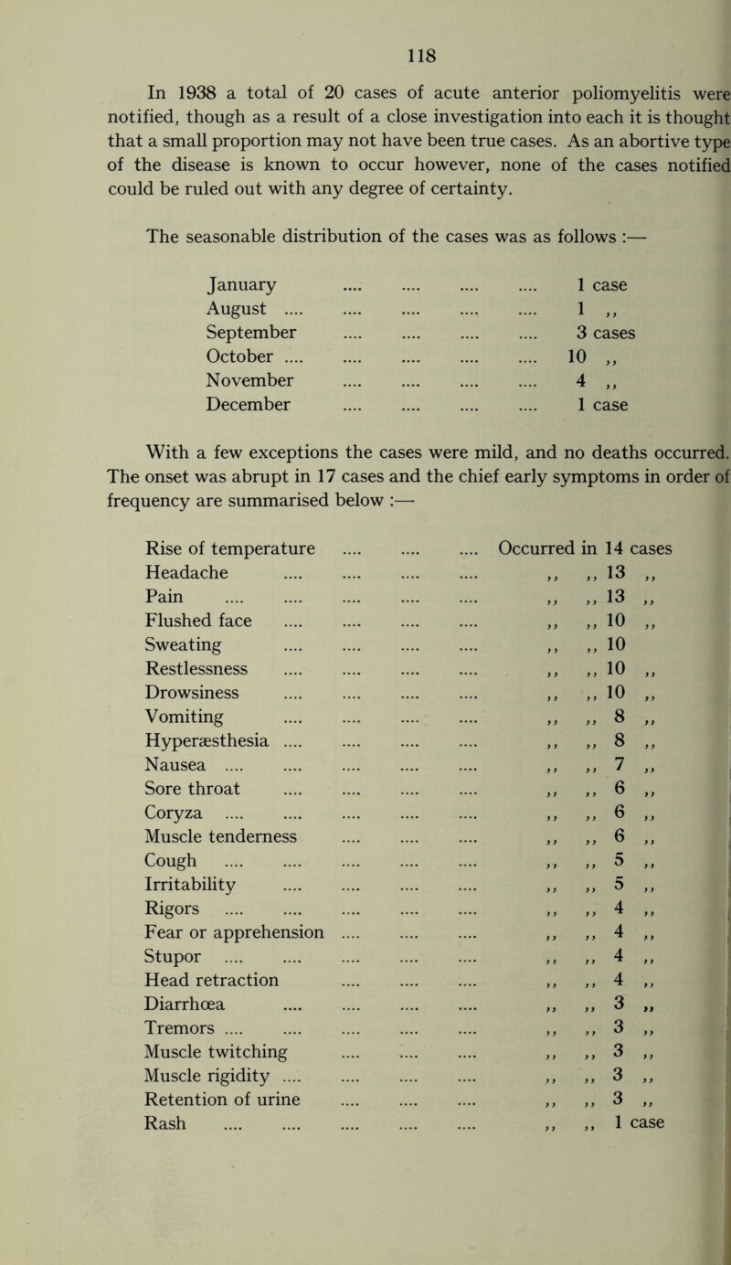 In 1938 a total of 20 cases of acute anterior poliomyelitis were notified, though as a result of a close investigation into each it is thought that a small proportion may not have been true cases. As an abortive type of the disease is known to occur however, none of the cases notified could be ruled out with any degree of certainty. The seasonable distribution of the cases was as follows :— January August .... September October .... November December 1 case 1 ,, 3 cases 10 „ 4 „ 1 case With a few exceptions the cases were mild, and no deaths occurred. The onset was abrupt in 17 cases and the chief early symptoms in order of uency are summarised below :— Rise of temperature . .... Occurred in 14 cases Headache . .... y y „ 13 „ Pain .... y y „ 13 „ Flushed face . .... yy „ 10 „ Sweating . .... y y „ 10 Restlessness . .... y y „ 10 „ Drowsiness . .... y y „ 10 „ Vomiting . .... y y „ 8 „ Hyperaesthesia .... „ 8 „ Nausea . .... y y „ 7 „ Sore throat . .... yy „ 6 „ Coryza yy „ 6 „ Muscle tenderness .... y y „ 6 „ Cough . „ 5 „ Irritability . .... y y „ 5 „ Rigors .... y y „ 4 „ Fear or apprehension .... .... y y „ 4 „ Stupor . .... y y „ 4 „ Head retraction . .... „ 4 „ Diarrhoea . •••• yy „ 3 „ Tremors .... .... y y „ 3 „ Muscle twitching . yy ,, 3 „ Muscle rigidity .... .... y y „ 3 „ Retention of urine .... y y „ 3 „ Rash . •••• yy ,, 1 case