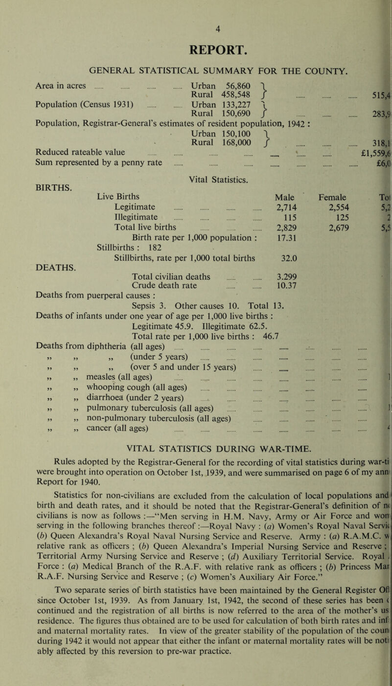 REPORT. GENERAL STATISTICAL SUMMARY FOR THE COUNTY. Area in acres Population (Census 1931) } . Urban 56,860 Rural 458,548 . Urban 133,227 \ Rural 150,690 / Population, Registrar-General’s estimates of resident population, 1942 Urban Rural 150,100 168,000 Deaths from puerperal causes : Sepsis 3. Other causes 10. Total 13. Deaths of infants under one year of age per 1,000 live births : Legitimate 45.9. Illegitimate 62.5. Total rate per 1,000 live births : 46.7 Deaths from diphtheria (all ages) . „ (under 5 years) .. „ (over 5 and under 15 years) . measles (all ages) .„. . whooping cough (all ages) . . diarrhoea (under 2 years) . pulmonary tuberculosis (all ages) ..'. non-pulmonary tuberculosis (all ages) .% cancer (all ages) .. Reduced rateable value . * Sum represented by a penny rate Vital Statistics. BIRTHS. Live Births Male Female Legitimate 2,714 2,554 Illegitimate . 115 125 Total live births . 2,829 2,679 Birth rate per 1,000 population : 17.31 Stillbirths : 182 Stillbirths, rate per 1,000 total births 32.0 DEATHS. Total civilian deaths . 3.299 Crude death rate . 10.37 515,4 283,9 318,1 £1,559,6 £6,0 Tol 5,2 2 5,5 VITAL STATISTICS DURING WAR-TIME. Rules adopted by the Registrar-General for the recording of vital statistics during war-ti were brought into operation on October 1st, 1939, and were summarised on page 6 of my anm Report for 1940. Statistics for non-civilians are excluded from the calculation of local populations and1 birth and death rates, and it should be noted that the Registrar-General’s definition of n< civilians is now as follows “Men serving in H.M. Navy, Army or Air Force and won, serving in the following branches thereof:—Royal Navy : (a) Women’s Royal Naval Servkj (b) Queen Alexandra’s Royal Naval Nursing Service and Reserve. Army : (a) R.A.M.C. w relative rank as officers ; (b) Queen Alexandra’s Imperial Nursing Service and Reserve ; Territorial Army Nursing Service and Reserve ; (d) Auxiliary Territorial Service. Royal j Force : {a) Medical Branch of the R.A.F. with relative rank as officers ; (6) Princess Mar R.A.F. Nursing Service and Reserve ; (c) Women’s Auxiliary Air Force.” Two separate series of birth statistics have been maintained by the General Register Off since October 1st, 1939. As from January 1st, 1942, the second of these series has been ( continued and the registration of all births is now referred to the area of the mother’s us residence. The figures thus obtained are to be used for calculation of both birth rates and inf and maternal mortality rates. In view of the greater stability of the population of the coun during 1942 it would not appear that either the infant or maternal mortality rates will be noti ably affected by this reversion to pre-war practice.