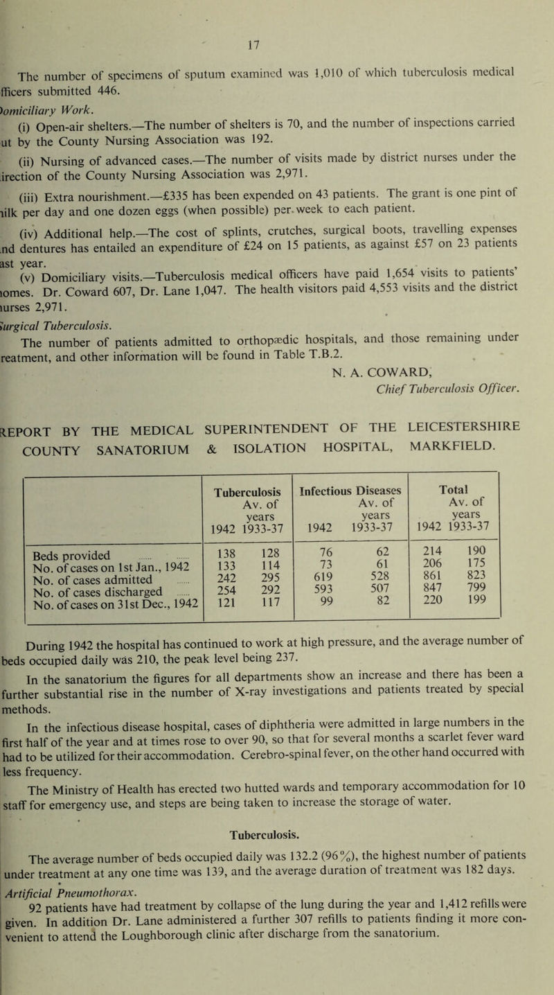 The number of specimens of sputum examined was 1,010 of which tuberculosis medical fficers submitted 446. )omiciliary Work. (i) Open-air shelters.-—The number of shelters is 70, and the number of inspections carried ut by the County Nursing Association was 192. (ii) Nursing of advanced cases.—The number of visits made by district nurses under the irection of the County Nursing Association was 2,971. (iii) Extra nourishment.—£335 has been expended on 43 patients. The grant is one pint of lilk per day and one dozen eggs (when possible) per. week to each patient. (iv) Additional help.—The cost of splints, crutches, surgical boots, travelling expenses nd dentures has entailed an expenditure of £24 on 15 patients, as against £57 on 23 patients ast year. . , (v) Domiciliary visits.—Tuberculosis medical officers have paid 1,654 visits to patients lomes. Dr. Coward 607, Dr. Lane 1,047. The health visitors paid 4,553 visits and the district lurses 2,971. iurgical Tuberculosis. The number of patients admitted to orthopaedic hospitals, and those remaining under reatment, and other information will be found in Table T.B.2. N. A. COWARD, Chief Tuberculosis Officer. R.EPORT BY THE MEDICAL SUPERINTENDENT OF THE LEICESTERSHIRE COUNTY SANATORIUM & ISOLATION HOSPITAL, MARKFIELD. Tuberculosis Av. of years 1942 1933-37 Infectious Diseases Av. of years 1942 1933-37 Total Av. of years 1942 1933-37 Beds provided No. of cases on 1st Jan., 1942 No. of cases admitted No. of cases discharged No. of cases on 31st Dec., 1942 138 128 133 114 242 295 254 292 121 117 76 62 73 61 619 528 593 507 99 82 214 190 206 175 861 823 847 799 220 199 During 1942 the hospital has continued to work at high pressure, and the average number of beds occupied daily was 210, the peak level being 237. In the sanatorium the figures for all departments show an increase and there has been a further substantial rise in the number of X-ray investigations and patients treated by special methods. In the infectious disease hospital, cases of diphtheria were admitted in large numbers in the first half of the year and at times rose to over 90, so that for several months a scarlet fever ward had to be utilized for their accommodation. Cerebro-spinal fever, on the other hand occuned with less frequency. The Ministry of Health has erected two hutted wards and temporary accommodation for 10 staff for emergency use, and steps are being taken to increase the storage of water. Tuberculosis. The average number of beds occupied daily was 132.2 (96%), the highest number of patients under treatment at any one time was 139, and the average duration of treatment was 182 days. Artificial Pneumothorax. 92 patients have had treatment by collapse of the lung during the year and 1,412 refills were given. In addition Dr. Lane administered a further 307 refills to patients finding it more con¬ venient to attend the Loughborough clinic after discharge from the sanatorium.