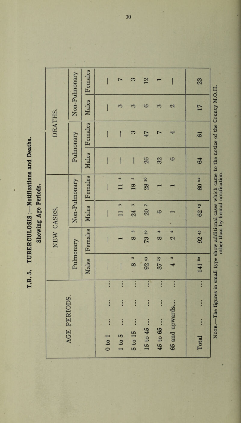 30 43 tn <t> <D H H O