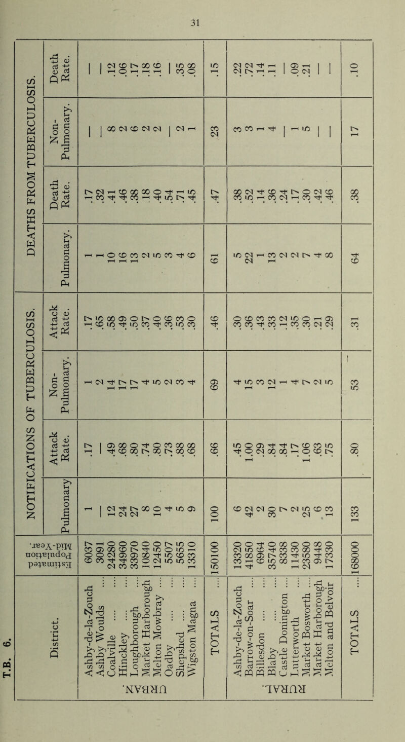 T.B 55 p p w w P P P P < W ’S <u P pp u ' 5 PI g fc Jg p P * -M 05 g p QP >> Ui P jg d P CM CD t> 00 CD m oo t^CMi-'CDOOXO^t’-iiO i—'CO'^^fCO’—i rfiotNrf ^*-<OCDCOCMiOCOP<CD I/O CM CM ^ 05 ~ OOCM^CDr^t^OCMCD CO Id ri CO CM rH CO UOCMi-hCOCMCMI>^X 55 p P P w PQ P P co £ P < p . ^CDlO^iOCO^COiOCO COCO^tCO’-'COCOCMCM CO Ih I £ P g o o P S 3 P CM^I>t^^iOCMC0^ t—H r—K rf id CO CM P C'n CM lO CD 00 I> 00 l> 00 rfOCMOOOO^OCDO 00 '•re^A-P m noi^‘B{ndotj pa^'Buipsg COO>OOCDI>^t|iOOiO’-H OOCM05 05QO^iOCDCO CDCO^rfCOOCMiOlOCO CM CO CO '—‘ r-( o CMUOCDP<COCOOOP<CO COOOOitNCO^iO^CO C0^CDLOX^C005C^ rtTf CO r-l d r-i CO 05 Tp >, P CO < >.2 p p P P CO o <CJ ’ * b/5 • g P o p o ^ tcP 2 p ^ P . P : tuo • P cu P ‘ o O OCr^ aw G p £ PP 5T ^ JO O P rP ^ Nvaxn CO p < H O H ^ P u P bjO-p W £ P P P P ^ O Pop °p -m id b P N o : : M> 9 2 pq Lin : : P ^ ^ •v c g tc o43^ ■3 ? g p |«K a i'olMSasS P J-i <L> ,-Q ^3 ^ rT5 3 +-> S P P P P 52 <pqpqpquP^^^! 1VHJ1H co P < H O P