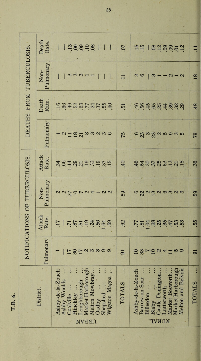 T.B. 6 28 HH to to PQ to to • Q« CO 05 05 O 00 UOlO I 00 CM 05 05 — CM — — I 0—000— I 03 £ § 3 £ 6 a Q« COCOCDMCON'tNlDCO OCOiOiOiO^OCMO & cti G a 3 Ph — — CM CM CM ►—I CO to to to to PQ to to to H-1 H < H to >> 1-1 , 03 o § CMCMt^OI^CM^ — CMCM CT> COCMCMCOCMCOCOCMCO 05 1 B CM — HO CM — uo 0 to to . O <15 £ * ^©'ta-OCMOMO coco — CMCM — co — CO — co^or^iococo — oo 1C CO co CM 1C - CM — to . o <u £ to -h.-O^CO'tO 1^.0010 — CMIOCOCO r^» — Thooioucr^coco r^OOOCMCMCC^lClC c o a 3 a. NONCMfOCOOJO) OCONOCM't - 1C O) u Jh 1/5 s cJ a - rt ■s _c : : : : to : O • • • • g>K- § O ^ m to ^ ^2 . .aoS-g «t s : : g ■£ J* 'TO P ct3 *2 SB £“£>3 •&!!!■&! totogao^ — ^ o .££ <<Oto to^SOco^ Nvaxn CO to < H O H O ’ I s N o to 2 -S !3 < PQ a o tn ?*> 05 to to aJ S 5 c o to •1-“ II ° s ji « -4—* — cC — aJ 3 O to : to to • tuo o to 3 > g 2 T3 on i-i O cS g PQffi § « t5 g to to 5 ^ J-l r—I cj ^ SEE co to < H O H IVtfnX