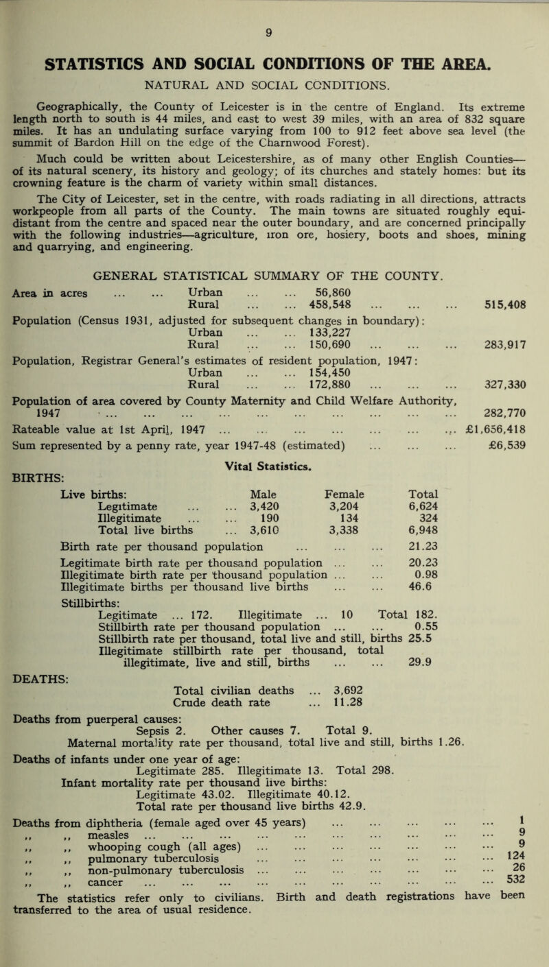 STATISTICS AND SOCIAL CONDITIONS OF THE AREA. NATURAL AND SOCIAL CONDITIONS. Geographically, the County of Leicester is in the centre of England. Its extreme length north to south is 44 miles, and east to west 39 miles, with an area of 832 square miles. It has an undulating surface varying from 100 to 912 feet above sea level (the summit of Bardon Hill on the edge of the Charnwood Forest). Much could be written about Leicestershire, as of many other English Counties— of its natural scenery, its history and geology; of its churches and stately homes: but its crowning feature is the charm of variety within small distances. The City of Leicester, set in the centre, with roads radiating in all directions, attracts workpeople from all parts of the County. The main towns are situated roughly equi¬ distant from the centre and spaced near the outer boundary, and are concerned principally with the following industries—agriculture, iron ore, hosiery, boots and shoes, mining and quarrying, and engineering. GENERAL STATISTICAL SUMMARY OF THE COUNTY. Area in acres ... ... Urban ... ... 56,860 Rural . 458,548 515,408 Population (Census 1931, adjusted for subsequent changes in boundary): Urban . 133,227 Rural .. 150,690 283,917 Population, Registrar General’s estimates of resident population, 1947: Urban ... ... 154,450 Rural . 172,880 327,330 Population of area covered by County Maternity and Child Welfare Authority, 1947 . 282,770 Rateable value at 1st April, 1947 ... ... ... ... ... ... .... £1,656,418 Sum represented by a penny rate, year 1947-48 (estimated) ... ... ... £6,539 BIRTHS: Vital Statistics. Live births: Male Female Legitimate ... ... 3,420 3,204 Illegitimate . 190 134 Total live births ... 3,610 3,338 Birth rate per thousand population Legitimate birth rate per thousand population ... Illegitimate birth rate per thousand population ... Illegitimate births per thousand live births Total 6,624 324 6,948 21.23 20.23 0.98 46.6 Stillbirths: Legitimate ... 172. Illegitimate ... 10 Total 182. Stillbirth rate per thousand population ... ... 0.55 Stillbirth rate per thousand, total live and still, births 25.5 Illegitimate stillbirth rate per thousand, total illegitimate, live and still, births . 29.9 DEATHS: Total civilian deaths ... 3,692 Crude death rate ... 11.28 Deaths from puerperal causes: Sepsis 2. Other causes 7. Total 9. Maternal mortality rate per thousand, total live and still, births 1.26. Deaths of infants under one year of age: Legitimate 285. Illegitimate 13. Total 298. Infant mortality rate per thousand live births: Legitimate 43.02. Illegitimate 40.12. Total rate per thousand live births 42.9. Deaths from diphtheria (female aged over 45 years) . ,, ,, measles ,, ,, whooping cough (all ages) ... ... . . ,, ,, pulmonary tuberculosis ,, ,, non-pulmonary tuberculosis ... ,, ,, cancer 1 9 9 124 26 532 The statistics refer only to civilians transferred to the area of usual residence. Birth and death registrations have been