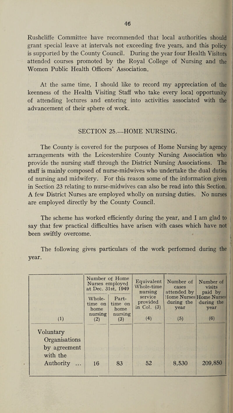 4(3 Rushcliffe Committee have recommended that local authorities should grant special leave at intervals not exceeding five years, and this policy is supported by the County Council. During the year four Health Visitors attended courses promoted by the Royal College of Nursing and the Women Public Health Officers’ Association. At the same time, I should like to record my appreciation of the keenness of the Health Visiting Staff who take every local opportunity of attending lectures and entering into activities associated with the advancement of their sphere of work. SECTION 25.—HOME NURSING. The County is covered for the purposes of Home Nursing by agency arrangements with the Leicestershire County Nursing Association who provide the nursing staff through the District Nursing Associations. The staff is mainly composed of nurse-midwives who undertake the dual duties of nursing and midwifery. For this reason some of the information given in Section 23 relating to nurse-mid wives can also be read into this Section. A few District Nurses are employed wholly on nursing duties. No nurses are employed directly by the County Council. The scheme has worked efficiently during the year, and I am glad to say that few practical difficulties have arisen with cases which have not been swiftly overcome. The following gives particulars of the work performed during the year. (1) Number of Home Nurses employed at Dec. 31st, 1949 Equivalent Whole-time nursing service provided in Col. (3) (4) Number of cases attended by rfome Nurses during the year (5) Number of visits paid by Home Nurses during the year (6) Whole¬ time on home nursing (2) Part- time on home nursing (3) Voluntary Organisations by agreement with the