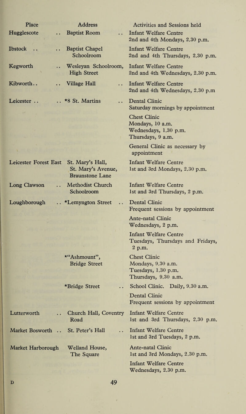 Hugglescote Ibstock Kegworth \ Kibworth.. Leicester .. Leicester Forest East Long Clawson Loughborough Lutterworth Market Bosworth .. Market Harborough Baptist Room Baptist Chapel Schoolroom Infant Welfare Centre 2nd and 4th Mondays, 2.30 p.m. Infant Welfare Centre 2nd and 4th Thursdays, 2.30 p.m. Wesleyan Schoolroom, Infant Welfare Centre High Street 2nd and 4th Wednesdays, 2.30 p.m. Village Hall Infant Welfare Centre 2nd and 4th Wednesdays, 2.30 p.m *8 St. Martins Dental Clinic Saturday mornings by appointment Chest Clinic Mondays, 10 a.m. Wednesdays, 1.30 p.m. Thursdays, 9 a.m. General Clinic as necessary by appointment St. Mary’s Hall, Infant Welfare Centre St. Mary’s Avenue, 1st and 3rd Mondays, 2.30 p.m. Braunstone Lane Methodist Church Infant Welfare Centre Schoolroom 1st and 3rd Thursdays, 2 p.m. *Lemyngton Street *“Ashmount”, Bridge Street ^Bridge Street Dental Clinic Frequent sessions by appointment Ante-natal Clinic Wednesdays, 2 p.m. Infant Welfare Centre Tuesdays, Thursdays and Fridays, 2 p.m. Chest Clinic Mondays, 9.30 a.m. Tuesdays, 1.30 p.m. Thursdays, 9.30 a.m. School Clinic. Daily, 9.30 a.m. Dental Clinic Frequent sessions by appointment Church Hall, Coventry Infant Welfare Centre Road 1st and 3rd Thursdays, 2.30 p.m. St. Peter’s Hall Welland House, The Square Infant Welfare Centre 1st and 3rd Tuesdays, 2 p.m. Ante-natal Clinic 1st and 3rd Mondays, 2.30 p.m. Infant Welfare Centre Wednesdays, 2.30 p.m.