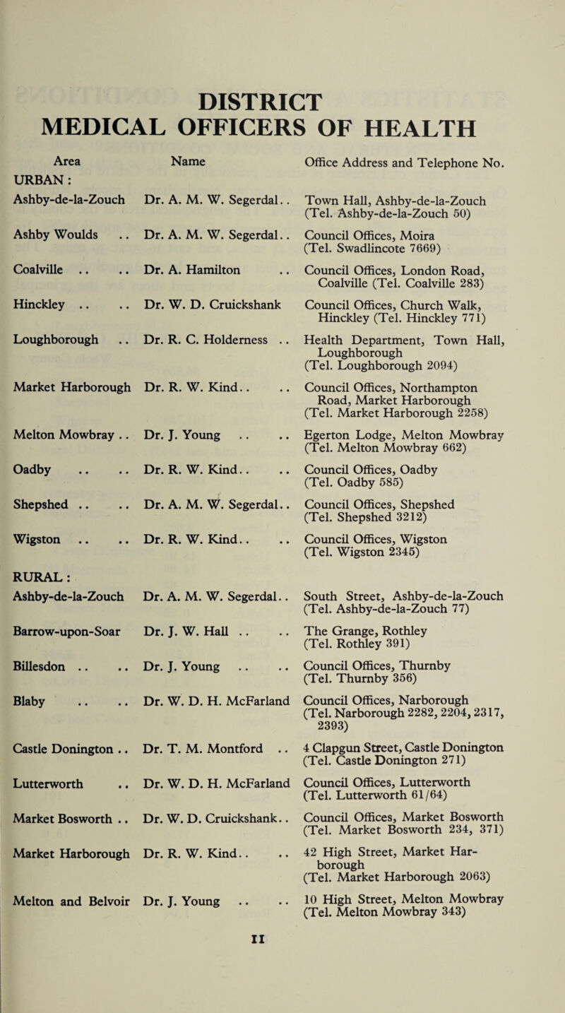 DISTRICT MEDICAL OFFICERS OF HEALTH Area Name Office Address and Telephone No. URBAN : Ashby-de-la-Zouch Dr. A. M. W. Segerdal.. Town Hall, Ashby-de-la-Zouch (Tel. Ashby-de-la-Zouch 50) Ashby Woulds Dr. A. M. W. Segerdal.. Council Offices, Moira (Tel. Swadlincote 7669) Coalville Dr. A. Hamilton Council Offices, London Road, Coalville (Tel. Coalville 283) Hinckley .. Dr. W. D. Cruickshank Council Offices, Church Walk, Hinckley (Tel. Hinckley 771) Loughborough Dr. R. C. Holderness .. Health Department, Town Hall, Loughborough (Tel. Loughborough 2094) Market Harborough Dr. R. W. Kind.. Council Offices, Northampton Road, Market Harborough (Tel. Market Harborough 2258) Melton Mowbray .. Dr. J. Young Egerton Lodge, Melton Mowbray (Tel. Melton Mowbray 662) Oadby Dr. R. W. Kind.. Council Offices, Oadby (Tel. Oadby 585) Shepshed .. Dr. A. M. W. Segerdal.. Council Offices, Shepshed (Tel. Shepshed 3212) Wigston Dr. R. W. Kind.. Council Offices, Wigston (Tel. Wigston 2345) RURAL: Ashby-de-la-Zouch Dr. A. M. W. Segerdal.. South Street, Ashby-de-la-Zouch (Tel. Ashby-de-la-Zouch 77) Barrow-upon-Soar Dr. J. W. Hall The Grange, Rothley (Tel. Rothley 391) Billesdon .. Dr. J. Young Council Offices, Thurnby (Tel. Thurnby 356) Blaby Dr. W. D. H. McFarland Council Offices, Narborough (Tel. Narborough 2282, 2204,2317, 2393) Castle Donington .. Dr. T. M. Montford .. 4 Clapgun Street, Castle Donington (Tel. Castle Donington 271) Lutterworth Dr. W. D. H. McFarland Council Offices, Lutterworth (Tel. Lutterworth 61/64) Market Bosworth .. Dr. W. D. Cruickshank.. Council Offices, Market Bosworth (Tel. Market Bosworth 234, 371) Market Harborough Dr. R. W. Kind 42 High Street, Market Har¬ borough (Tel. Market Harborough 2063) Melton and Belvoir Dr. J. Young 10 High Street, Melton Mowbray (Tel. Melton Mowbray 343)