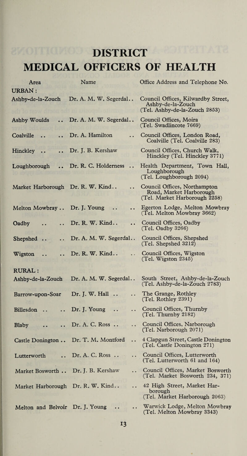 DISTRICT MEDICAL OFFICERS OF HEALTH Area Name Office Address and Telephone No. URBAN: Ashby-de-la-Zouch Dr. A. M. W. Segerdal.. Council Offices, Kilwardby Street, Ashby-de-la-Zouch (Tel. Ashby-de-la-Zouch 2853) Ashby Woulds Coalville Hinckley .. Loughborough Dr. A. M. W. Segerdal.. Council Offices, Moira (Tel. Swadlincote 7669) Dr. A. Hamilton .. Council Offices, London Road, Coalville (Tel. Coalville 283) Dr. J. B. Kershaw Council Offices, Church Walk, Hinckley (Tel. Hinckley 3771) Dr. R. C. Holdemess .. Health Department, Town Hall, Loughborough (Tel. Loughborough 2094) Market Harborough Dr. R. W. Kind.. .. Council Offices, Northampton Road, Market Harborough (Tel. Market Harborough 2258) Melton Mowbray .. Dr. J. Young Egerton Lodge, Melton Mowbray (Tel. Melton Mowbray 3662) Oadby .. .. Dr. R. W. Kind.. .. Council Offices, Oadby (Tel. Oadby 3266) Shepshed .. .. Dr. A. M. W. Segerdal.. Council Offices, Shepshed (Tel. Shepshed 3212) Wigston Dr. R. W. Kind.. .. Council Offices, Wigston (Tel. Wigston 2345) RURAL: Ashby-de-la-Zouch Dr. A. M. W. Segerdal.. South Street, Ashby-de-la-Zouch (Tel. Ashby-de-la-Zouch 2783) Barrow-upon-Soar Dr. J. W. Hall .. .. The Grange, Rothley (Tel. Rothley 2391) Billesdon .. Blaby Castle Donington . Dr. J. Young Dr. A. C. Ross .. Dr. T. M. Montford Council Offices, Thurnby (Tel. Thurnby 2182) Council Offices, Narborough (Tel. Narborough 2071) 4 Clapgun Street, Castle Donington (Tel. Castle Donington 271) Lutterworth .. Dr. A. C. Ross .. Market Bosworth .. Dr. J. B. Kershaw Market Harborough Dr. R. W. Kind.. Melton and Belvoir Dr. J. Young Council Offices, Lutterworth (Tel. Lutterworth 61 and 164) Council Offices, Market Bosworth (Tel. Market Bosworth 234, 371) .. 42 High Street, Market Har¬ borough (Tel. Market Harborough 2063) .. Warwick Lodge, Melton Mowbray (Tel. Melton Mowbray 3343)