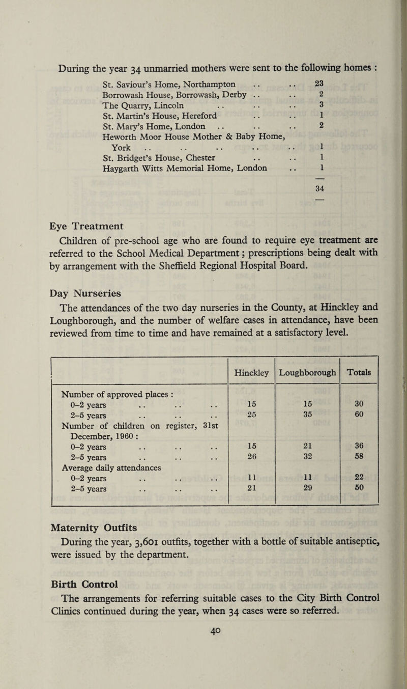 During the year 34 unmarried mothers were sent to the following homes : St. Saviour’s Home, Northampton .. .. 23 Borrowash House, Borrowash, Derby .. .. 2 The Quarry, Lincoln .. •. •. 3 St. Martin’s House, Hereford .. .. 1 St. Mary’s Home, London .. .. .. 2 Heworth Moor House Mother & Baby Home, York .. . . .. •. • • 1 St. Bridget’s House, Chester .. .. 1 Haygarth Witts Memorial Home, London .. 1 34 Eye Treatment Children of pre-school age who are found to require eye treatment are referred to the School Medical Department; prescriptions being dealt with by arrangement with the Sheffield Regional Hospital Board. Day Nurseries The attendances of the two day nurseries in the County, at Hinckley and Loughborough, and the number of welfare cases in attendance, have been reviewed from time to time and have remained at a satisfactory level. Hinckley Loughborough Totals Number of approved places : 0-2 years 15 15 30 2-5 years 25 35 60 Number of children on register, 31st December, 1960 : 0-2 years 15 21 36 2-5 years 26 32 58 Average daily attendances 0-2 years 11 11 22 2-5 years 21 29 50 Maternity Outfits During the year, 3,601 outfits, together with a bottle of suitable antiseptic, were issued by the department. Birth Control The arrangements for referring suitable cases to the City Birth Control Clinics continued during the year, when 34 cases were so referred.