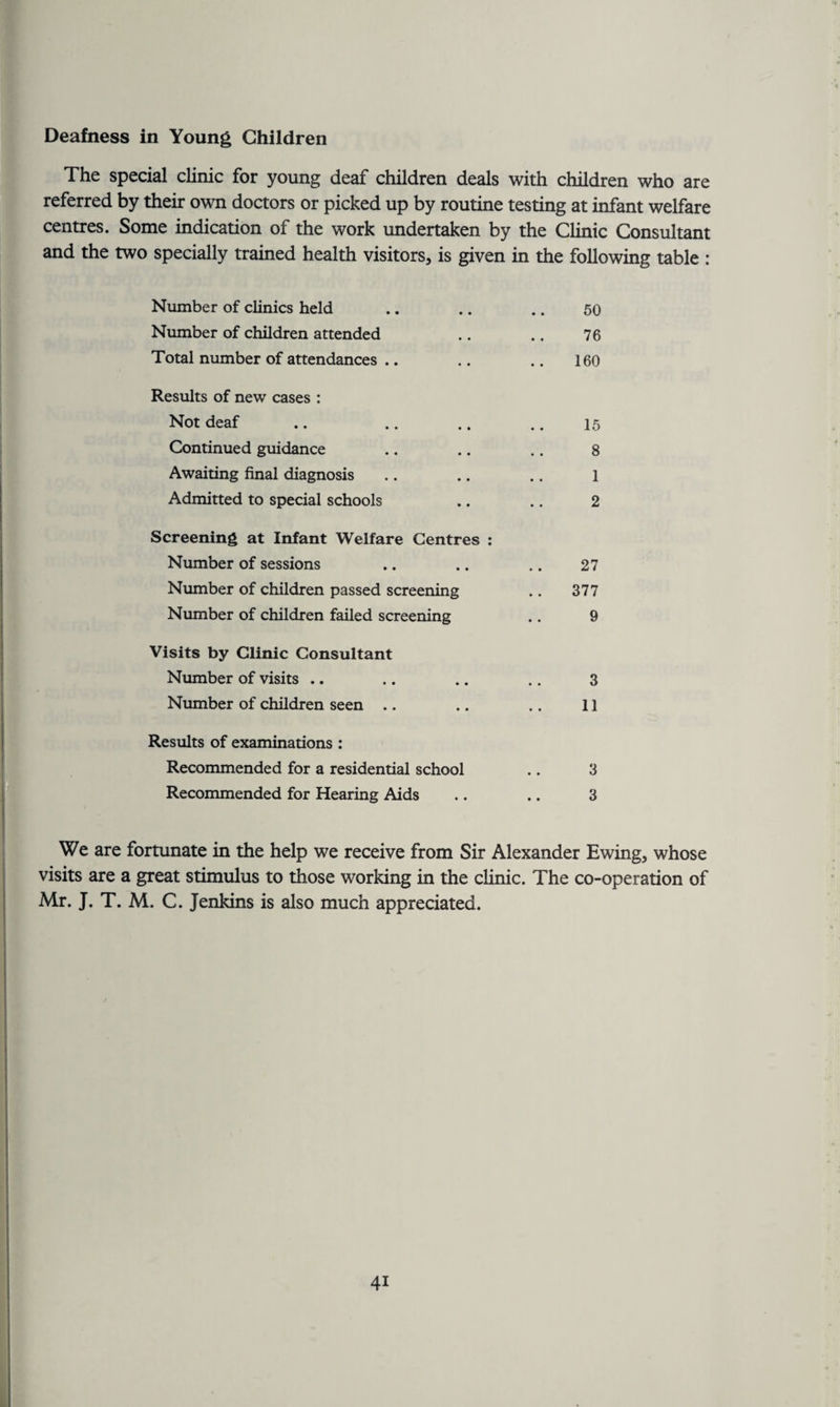 The special clinic for young deaf children deals with children who are referred by their own doctors or picked up by routine testing at infant welfare centres. Some indication of the work undertaken by the Clinic Consultant and the two specially trained health visitors, is given in the following table : Number of clinics held .. .. .. 50 Number of children attended .. .. 76 Total number of attendances .. .. .. 160 Results of new cases : Not deaf .. .. .. .. 15 Continued guidance .. .. .. 8 Awaiting final diagnosis .. .. .. 1 Admitted to special schools .. .. 2 Screening at Infant Welfare Centres : Number of sessions .. .. .. 27 Number of children passed screening .. 377 Number of children failed screening .. 9 Visits by Clinic Consultant Number of visits .. .. .. .. 3 Number of children seen .. .. .. 11 Results of examinations : Recommended for a residential school .. 3 Recommended for Hearing Aids .. .. 3 We are fortunate in the help we receive from Sir Alexander Ewing, whose visits are a great stimulus to those working in the clinic. The co-operation of Mr. J. T. M. C. Jenkins is also much appreciated. 4i