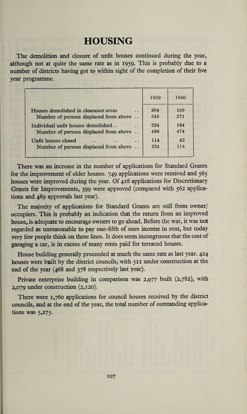 HOUSING The demolition and closure of unfit houses continued during the year, although not at quite the same rate as in 1959. This is probably due to a number of districts having got to within sight of the completion of their five year programme. 1959 1960 Houses demolished in clearance areas 304 169 Number of persons displaced from above .. 543 271 Individual unfit houses demolished.. 224 194 Number of persons displaced from above .. 486 474 Unfit houses closed 114 62 Number of persons displaced from above .. 254 114 There was an increase in the number of applications for Standard Grants for the improvement of older houses. 749 applications were received and 565 houses were improved during the year. Of 416 applications for Discretionary Grants for Improvements, 399 were approved (compared with 562 applica¬ tions and 489 approvals last year). The majority of applications for Standard Grants are still from owner/ occupiers. This is probably an indication that the return from an improved house, is adequate to encourage owners to go ahead. Before the war, it was not regarded as unreasonable to pay one-fifth of ones income in rent, but today very few people think on these lines. It does seem incongruous that the cost of garaging a car, is in excess of many rents paid for terraced houses. House building generally proceeded at much the same rate as last year. 424 houses were built by the district councils, with 511 under construction at the end of the year (468 and 378 respectively last year). Private enterprise building in comparison was 2,977 built (2,782), with 2,079 under construction (2,120). There were 1,760 applications for council houses received by the district councils, and at the end of the year, the total number of outstanding applica¬ tions was 5,275.