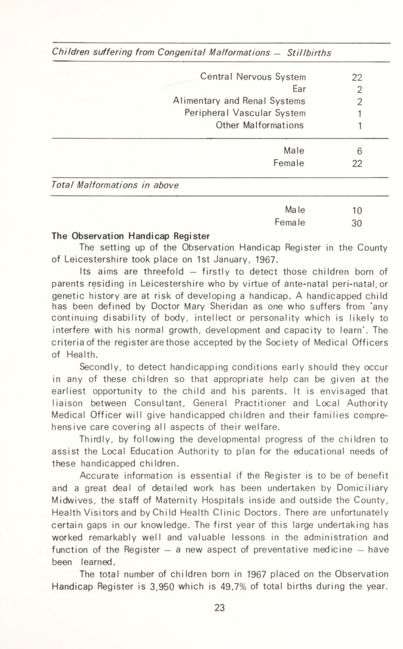 Children suffering from Congenital Malformations — Stillbirths Central Nervous System 22 Ear 2 Alimentary and Renal Systems 2 Peripheral Vascular System 1 Other Malformations 1 Male 6 Female 22 Total Malformations in above Male 10 Female 30 The Observation Handicap Register The setting up of the Observation Handicap Register in the County of Leicestershire took place on 1st January, 1967. Its aims are threefold — firstly to detect those children born of parents residing in Leicestershire who by virtue of ante-natal peri-natal,or genetic history are at risk of developing a handicap. A handicapped child has been defined by Doctor Mary Sheridan as one who suffers from 'any continuing disability of body, intellect or personality which is likely to interfere with his normal growth, development and capacity to learn'. The criteria of the register are those accepted by the Society of Medical Officers of Health. Secondly, to detect handicapping conditions early should they occur in any of these children so that appropriate help can be given at the earliest opportunity to the child and his parents. It is envisaged that liaison between Consultant, General Practitioner and Local Authority Medical Officer will give handicapped children and their families compre¬ hensive care covering all aspects of their welfare. Thirdly, by following the developmental progress of the children to assist the Local Education Authority to plan for the educational needs of these handicapped children. Accurate information is essential if the Register is to be of benefit and a great deal of detailed work has been undertaken by Domiciliary Midwives, the staff of Maternity Hospitals inside and outside the County, Health Visitors and by Child Health Clinic Doctors. There are unfortunately certain gaps in our knowledge. The first year of this large undertaking has worked remarkably well and valuable lessons in the administration and function of the Register — a new aspect of preventative medicine — have been learned. The total number of children born in 1967 placed on the Observation Handicap Register is 3,950 which is 49.7% of total births during the year.