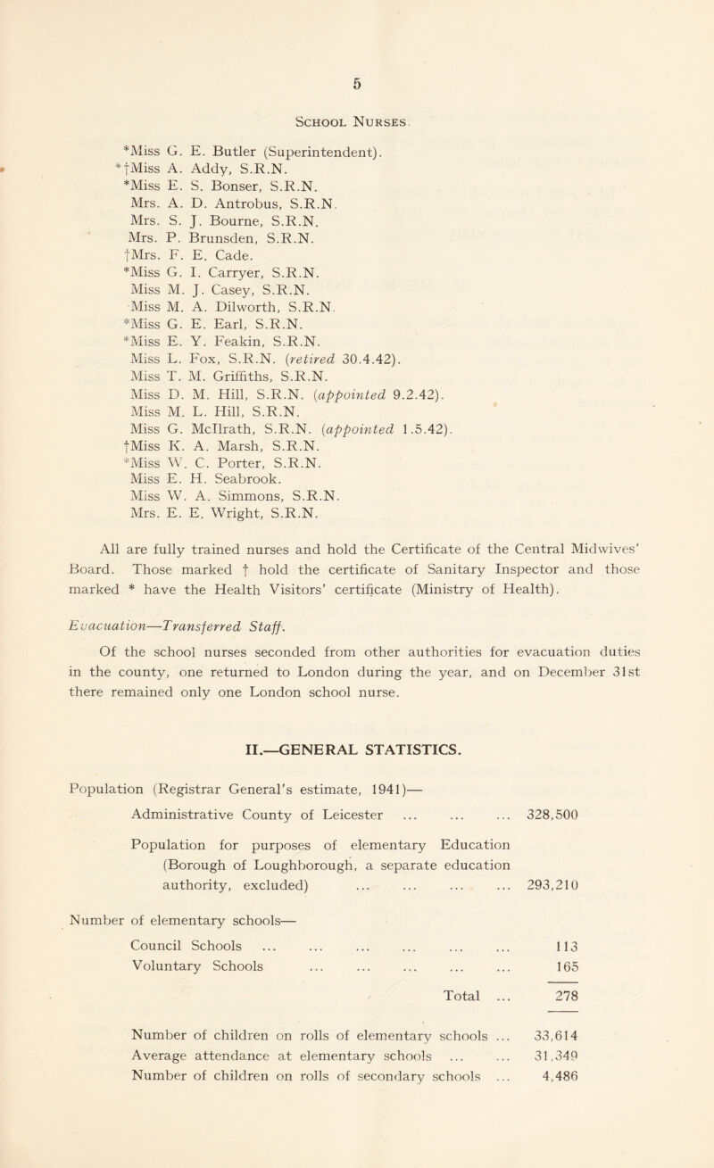 School Nurses. *Miss G. E. Butler (Superintendent). *tMiss A. Addy, S.R.N. *Miss E. S. Bonser, S.R.N. Mrs. A. D. Antrobus, S.R.N. Mrs. S. J. Bourne, S.R.N. Mrs. P. Brunsden, S.R.N. fMrs. F. E. Cade. *Miss G. I. Carryer, S.R.N. Miss M. J. Casey, S.R.N. Miss M. A. Dilworth, S.R.N. ♦Miss G. E. Earl, S.R.N. *Miss E. Y. Feakin, S.R.N. Miss L. Fox, S.R.N. (retired 30.4.42). Miss T. M. Griffiths, S.R.N. Miss D. M. Hill, S.R.N. (appointed 9.2.42). Miss M. L. Hill, S.R.N. Miss G. Mcllrath, S.R.N. (appointed 1.5.42). jMiss K. A. Marsh, S.R.N. *Miss W. C. Porter, S.R.N. Miss E. H. Seabrook. Miss W. A. Simmons, S.R.N. Mrs. E. E. Wright, S.R.N. All are fully trained nurses and hold the Certificate of the Central Mid wives’ Board. Those marked f hold the certificate of Sanitary Inspector and those marked * have the Health Visitors’ certificate (Ministry of Health). Evacuation—Transferred Staff. Of the school nurses seconded from other authorities for evacuation duties in the county, one returned to London during the year, and on December 31st there remained only one London school nurse. II.—GENERAL STATISTICS. Population (Registrar General’s estimate, 1941)— Administrative County of Leicester 328,500 Population for purposes of elementary Education (Borough of Loughborough, a separate education authority, excluded) 293,210 Number of elementary schools— Council Schools Voluntary Schools 113 165 Total 278 Number of children on rolls of elementary schools ... Average attendance at elementary schools Number of children on rolls of secondary schools 33,614 31,349 4,486