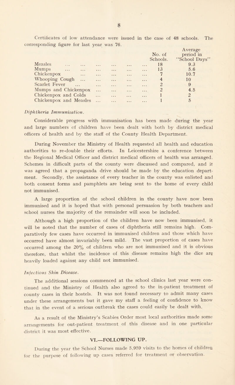 Certificates of low attendance were issued in the case of 48 schools. The corresponding figure for last year was 76. Measles Mumps Chickenpox Whooping Cough Scarlet Fever Mumps and Chickenpox Chickenpox and Colds Chickenpox and Measles No. of Schools. 18 13 7 4 2 2 1 1 Average period in “School Days” 9.3 5.6 10.7 10 9 4.5 2 5 Diphtheria Immunisation. Considerable progress with immunisation has been made during the year and large numbers of children have been dealt with both by district medical officers of health and by the staff of the County Health Department. During November the Ministry of Health requested all health and education authorities to re-double their efforts. In Leicestershire a conference between the Regional Medical Officer and district medical officers of health was arranged. Schemes in difficult parts of the county were discussed and compared, and it was agreed that a propaganda drive should be made by the education depart¬ ment. Secondly, the assistance of every teacher in the county was enlisted and both consent forms and pamphlets are being sent to the home of every child not immunised. A large proportion of the school children in the county have now been immunised and it is hoped that with personal persuasion by both teachers and school nurses the majority of the remainder will soon be included. Although a high proportion of the children have now been immunised, it will be noted that the number of cases of diphtheria still remains high. Com¬ paratively few cases have occurred in immunised children and those which have occurred have almost invariably been mild. The vast proportion of cases have occurred among the 20% of children who are not immunised and it is obvious therefore, that whilst the incidence of this disease remains high the dice are heavily loaded against any child not immunised. Injections Skin Disease. The additional sessions commenced at the school clinics last year were con¬ tinued and the Ministry of Health also agreed to the in-patient treatment of county cases in their hostels. It was not found necessary to admit many cases under these arrangements but it gave my staff a feeling of confidence to know that in the event of a serious outbreak the cases could easily be dealt with. As a result of the Ministry’s Scabies Order most local authorities made some arrangements for out-patient treatment of this disease and in one particular district it was most effective. VI.—FOLLOWING UP. During the year the School Nurses made 5,959 visits to the homes of children for the purpose of following up cases referred for treatment or observation.