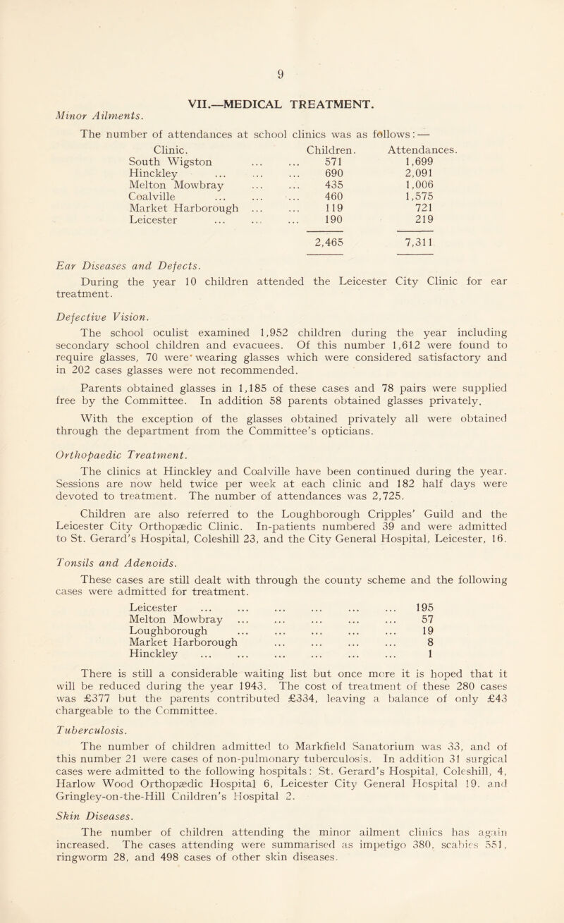 VII.—MEDICAL TREATMENT. Minor Ailments. The number of attendances at school clinics was as follows: — Clinic. Children. Attendances South Wigston 571 1,699 Hinckley 690 2,091 Melton Mowbray 435 1,006 Coalville 460 1,575 Market Harborough 119 721 Leicester 190 219 2,465 7,311 Ear Diseases and Dejects. During the year 10 children attended the Leicester City Clinic for ear treatment. Defective Vision. The school oculist examined 1,952 children during the year including secondary school children and evacuees. Of this number 1,612 were found to require glasses, 70 were'wearing glasses which were considered satisfactory and in 202 cases glasses were not recommended. Parents obtained glasses in 1,185 of these cases and 78 pairs were supplied free by the Committee. In addition 58 parents obtained glasses privately. With the exception of the glasses obtained privately all were obtained through the department from the Committee’s opticians. Orthopaedic Treatment. The clinics at Hinckley and Coalville have been continued during the year. Sessions are now held twice per week at each clinic and 182 half days were devoted to treatment. The number of attendances was 2,725. Children are also referred to the Loughborough Cripples’ Guild and the Leicester City Orthopaedic Clinic. In-patients numbered 39 and were admitted to St. Gerard’s Hospital, Coleshill 23, and the City General Hospital, Leicester, 16. Tonsils and Adenoids. These cases are still dealt with through the county scheme and the following cases were admitted for treatment. Leicester ... ... ... ... ... ... 195 Melton Mowbray ... ... ... ... ... 57 Loughborough ... ... ... ... ... 19 Market Harborough ... ... ... ... 8 Hinckley ... ... ... ... ... ... 1 There is still a considerable waiting list but once more it is hoped that it will be reduced during the year 1943. The cost of treatment of these 280 cases was £377 but the parents contributed £334, leaving a balance of only £43 chargeable to the Committee. T uherculosis. The number of children admitted to Markfield Sanatorium was 33, and of this number 21 were cases of non-pulmonary tuberculosis. In addition 31 surgical cases were admitted to the following hospitals: St. Gerard's Hospital, Coleshill, 4, Harlow Wood Orthopaedic Hospital 6, Leicester City General Hospital 19. and Gringley-on-the-Hill Cnildren’s Hospital 2. Skin Diseases. The number of children attending the minor ailment clinics has again increased. The cases attending were summarised as impetigo 380. scabies 551, ringworm 28, and 498 cases of other skin diseases.