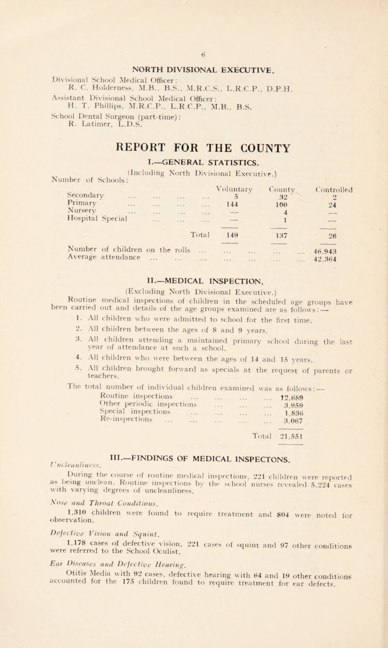 NORTH DIVISIONAL EXECUTIVE. Divisional School Medical Officer: R. C. Holder ness, M.B., B.S., M.R.C.S., L.R.C.P., D.P.H. Assistant Divisional School Medical Officer: H. T. Phillips, M.R.C.P., L.R.C.P., M.B., B.S. School Dental Surgeon (part-time): R. Latimer, L.D.S. REPORT FOR THE COUNTY I.—GENERAL STATISTICS. (Including North Divisional Executive.) Number of Schools: Secondary Primary Nursery Hospital Special Voluntary 5 144 County 32 100 4 1 Controlled 2 24 Total 149 137 26 Number of children on the rolls Average attendance ... ... 46,943 42,364 II.—MEDICAL INSPECTION. (Excluding North Divisional Executive.) Routine medical inspections of children in the scheduled age groups have been carried out and details of the age groups examined are as follows: — 1. All children who were admitted to school for the first time. 2. All children between the ages of S and 9 years. 3. All children attending a maintained primary school during the last year of attendance at such a school. 4. All children who were between the ages of 14 and 15 years. 5. All children brought forward as specials at the request of parents or teachers. Ihe total number of individual children examined was as follows: — Routine inspections . 12,689 Other periodic inspections . 3,959 Special inspections . 1,836 Re-inspections 3,067 Total 21,551 III— FINDINGS OF MEDICAL INSPECTONS. I ncleanhness. During the course of routine medical inspections, 221 children were reported as being unclean. Routine inspections by the school nurses revealed 5.224 cases with varying degrees of uncleanliness. Nose and Throat Conditions. 1,310 children were found to require treatment and 804 were noted for observation. Defective Vision and Squint. 1,178 cases of defective vision, 221 cases of squint and 97 other conditions were referred to the School Oculist. Ear Di senses and Defective Hearing Otitis Media with 92 cases, defective hearing with 64 and 19 other conditions accounted for the 17a children found to require treatment for ear defects.