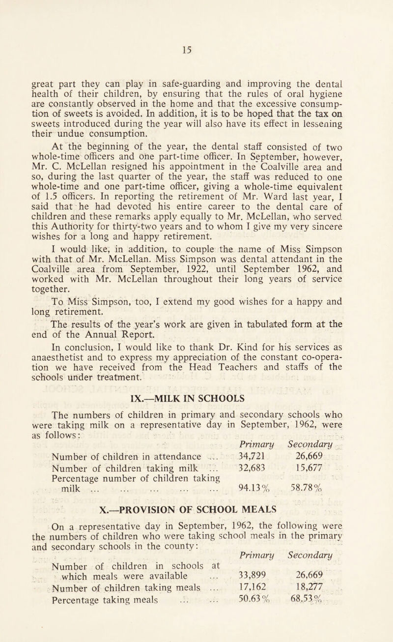 great part they can play in safe-guarding and improving the dental health of their children, by ensuring that the rules of oral hygiene are constantly observed in the home and that the excessive consump¬ tion of sweets is avoided. In addition, it is to be hoped that the tax on sweets introduced during the year will also have its effect in lessening their undue consumption. At the beginning of the year, the dental staff consisted of two whole-time officers and one part-time officer. In September, however, Mr. C. McLellan resigned his appointment in the Coalville area and so, during the last quarter of the year, the staff was reduced to one whole-time and one part-time officer, giving a whole-time equivalent of 1.5 officers. In reporting the retirement of Mr. Ward last year, I said that he had devoted his entire career to the dental care of children and these remarks apply equally to Mr. McLellan, who served this Authority for thirty-two years and to whom I give my very sincere wishes for a long and happy retirement. I would like, in addition, to couple the name of Miss Simpson with that of Mr. McLellan. Miss Simpson was dental attendant in the Coalville area from September, 1922, until September 1962, and worked with Mr. McLellan throughout their long years of service together. To Miss Simpson, too, I extend my good wishes for a happy and long retirement. The results of the year’s work are given in tabulated form at the end of the Annual Report. In conclusion, I would like to thank Dr. Kind for his services as anaesthetist and to express my appreciation of the constant co-opera¬ tion we have received from the Head Teachers and staffs of the schools under treatment. IX.—MILK IN SCHOOLS The numbers of children in primary and secondary schools who were takipg milk on a representative day in September, 1962, were as follows: . > Primary Secondary Number of children in attendance ... 34,721 26,669 Number of children taking milk 77. 32,683 15,677 Percentage number of children taking milk. 94.13% 58.78% X.—PROVISION OF SCHOOL MEALS On a representative day in September, 1962, the following were the numbers of children who were taking school meals in the primary and secondary schools in the county: Primary Secondary Number of children in schools at which meals were available ... 33,899 26,669 Number of children taking meals ... 17,162 18,277 Percentage taking meals .:. ••• 50.63% 68.53%