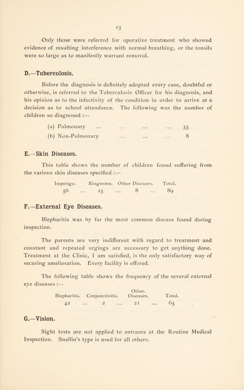 Only those were referred for operative treatment who showed evidence of resulting- interference with normal breathing, or the tonsils were so large as to manifestly warrant removal. D.—Tuberculosis. Before the diagnosis is definitely adopted every case, doubtful or otherwise, is referred to the Tuberculosis Officer for his diagnosis, and his opinion as to the infectivity of the condition in order to arrive at a decision as to school attendance. The following was the number of children so diagnosed :— (a) Pulmonary ... ... ... ... 35 (b) Non-Pulmonary ... ... ... 8 E.—Skin Diseases. This table shows the number of children found suffering from the various skin diseases specified :— Impetigo. Ringworm. Other Diseases. Total. 56 ... 25 ... 8 ... 89 F.—External Eye Diseases. Blepharitis was by far the most common disease found during inspection. The parents are very indifferent with regard to treatment and constant and repeated urgings are necessary to get anything done. Treatment at the Clinic, I am satisfied, is the only satisfactory way of securing amelioration. Every facility is offered. The following table shows the frequency of the several external eye diseases :— Other. Blepharitis. Conjunctivitis. Diseases. Total. 42 ... 2 ... 21 ... 65 G.—Vision. Sight tests are not applied to entrants at the Routine Medical Inspection. Snellin’s type is used for all others.