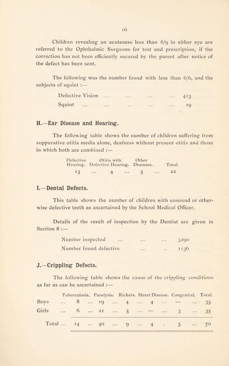 Children revealing1 an acuteness less than 6/9 in either eye are referred to the Ophthalmic Surgeons for test and prescription, if the correction has not been efficiently secured by the parent after notice of the defect has been sent. The following was the number found with less than 6/6, and the subjects of squint :— Defective Vision ... ... ... ... 413 Squint ... ... .. ... ... 19 H. —Ear Disease and Hearing. The following table shows the number of children suffering from suppurative otitis media alone, deafness without present otitis and those in which both are combined :— Defective Otitis with Other Hearing. Defective Hearing. Diseases. Total. 13 ••• 4 ••• 5 ••• 22 I. —Dental Defects. This table shows the number of children with unsound or other¬ wise defective teeth as ascertained by the School Medical Officer. Details of the result of inspection by the Dentist are given in Section 8 :— Number inspected ... ... ... 3290 Number found defective ... .. 1136 J.—Crippling Defects. The following table shows the cause of the crippling conditions as far as can be ascertained :— Tuberculosis. Paralysis. Rickets. Heart Disease. Congenital. Total. Boys ... 8 ... 19 ... 4 ... 4 ... — ... 35 Girls ... 6 ... 21 ... 5 ... — ... 3 ... 35 14 ... 40 ... 9 ... 4 . 3 ... 70 Total ...