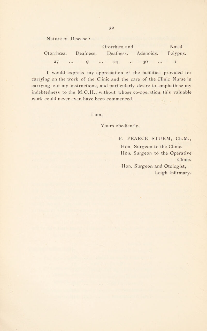 Nature of Disease :— Otorrhaea and Nasal Otorrhoea. Deafness. Deafness. Adenoids. Polypu 27 9 ... 24 30 ... 1 I would express my appreciation of the facilities provided for carrying- on the work of the Clinic and the care of the Clinic Nurse in carrying- out my instructions, and particularly desire to emphathise my indebtedness to the without whose co-operation this valuable work could never even have been commenced. » I am, Yours obediently, F. PEARCE STURM, Ch.M., Hon. Surgeon to the Clinic. Hon. Surgeon to the Operative Clinic. Hon. Surgeon and Otologist, Leigh Infirmary.