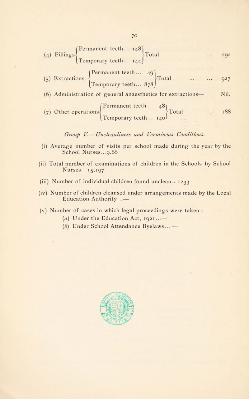 [Permanent teeth... 148I (4) Fillings^ hTotal [Temporary teeth... 144J [Permanent teeth... 49 (5) Extractions 4 [Temporary teeth... 878 (6) Administration of general anaesthetics for extractions— [ Permanent teeth .. 48 J-Total (7) Other operations -Total Temporary teeth... 140-I 292 927 Nil. 188 Group V. — Uncleanliness and Vermhious Conditions. (i) Average number of visits per school made during the year by the School Nurses...9.66 (ii) Total number of examinations of children in the Schools by School Nurses... 15,197 (iii) Number of individual children found unclean.. 1233 (iv) Number of children cleansed under arrangements made by the Local Education Authority...— (v) Number of cases in which legal proceedings were taken : (a) Under the Education Act, 1921...— (b) Under School Attendance Byelaws... —