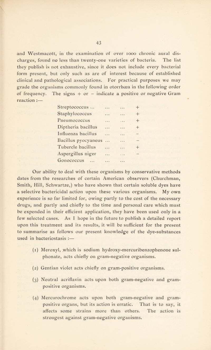 and Westmacott, in the examination of over 1000 chronic aural dis¬ charges, found no less than twenty-one varieties of bacteria. The list they publish is not exhaustive, since it does not include every bacterial form present, but only such as are of interest because of established clinical and pathological associations. For practical purposes we may grade the organisms commonly found in otorrhoea in the following order of frequency. The signs + or - indicate a positive or negative Gram reaction :— Streptococcus ... + Staphylococcus ... + Pneumococcus + Diptheria bacillus + Influenza bacillus — Bacillus pyocyaneus ... — Tubercle bacillus + Aspergillus niger Gonococcus — Our ability to deal with these organisms by conservative methods dates from the researches of certain American observers (Churchman, Smith, Hill, Schwartze,) who have shown that certain soluble dyes have a selective bactericidal action upon these various organisms. My own experience is so far limited for, owing partly to the cost of the necessary drugs, and partly and chiefly to the time and personal care which must be expended in their efficient application, they have been used only in a few selected cases. As I hope in the future to publish a detailed report upon this treatment and its results, it will be sufficient for the present to summarise as follows our present knowledge of the dye-substances used in bacteriostasis :— (1) Meroxyl, which is sodium hydroxy-mercuribenzophenone sul- phonate, acts chiefly on gram-negative organisms. (2) Gentian violet acts chiefly on gram-positive organisms. (3) Neutral acriflavin acts upon both gram-negative and gram¬ positive organisms. (4) Mercurochrome acts upon both gram-negative and gram¬ positive organs, but its action is erratic. That is to say, it affects some strains more than others. The action is strongest against gram-negative organisms.