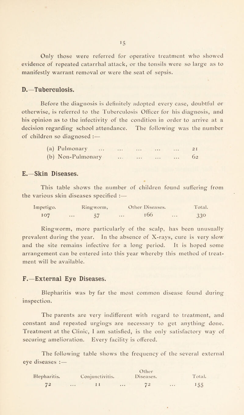 !5 Only those were referred for operative treatment who showed evidence of repeated catarrhal attack, or the tonsils were so large as to manifestly warrant removal or were the seat of sepsis. D. —Tuberculosis. Before the diagnosis is definitely adopted every case, doubtful or otherwise, is referred to the Tuberculosis Officer for his diagnosis, and his opinion as to the infectivity of the condition in order to arrive at a decision regarding school attendance. The following was the number of children so diagnosed : — (a) Pulmonary ... ... ... ... ... 21 (b) Non-Pulmonary ... ... ... ... 62 E. —Skin Diseases. This table shows the number of children found suffering from the various skin diseases specified :— Impetigo. Ringworm, Other Diseases. Total. 107 ... 57 ... 166 ... 330 Ringworm, more particularly of the scalp, has been unusually prevalent during the year. In the absence of X-rays, cure is very slow and the site remains infective for a long period. It is hoped some arrangement can be entered into this year whereby this method of treat¬ ment will be available. F.—External Eye Diseases. Blepharitis was by far the most common disease found during inspection. The parents are very indifferent with regard to treatment, and constant and repeated urgings are necessary to get anything done. Treatment at the Clinic, I am satisfied, is the only satisfactory way of securing amelioration. Every facility is offered. The following table shows the frequency of the several external eye diseases : — Blepharitis. 72 Conjunctivitis. I I Other D iseases. 72 Total. *55