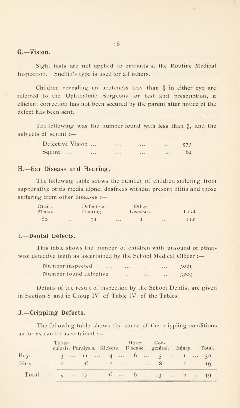 G. —Vision. Sight tests are not applied to entrants at the Routine Medical Inspection. Snellin’s type is used for all others. Children revealing an acuteness less than in either eye are referred to the Ophthalmic Surgeons for test and prescription, if efficient correction has not been secured by the parent after notice of the defect has been sent. The following was the number found with less than |, and the subjects of squint : — Defective Vision ... ... ... ... 575 Squint ... ... ... ... .... 62 H. —Ear Disease and Hearing. The following table shows the number of children suffering from suppurative otitis media alone, deafness without present otitis and those suffering from other diseases :— Otitis. Defective Other Media. Hearing. Diseases. Total. 80 31 • . . I I 12 I. —Dental Defects. This table shows the number of children with unsound or other¬ wise defective teeth as ascertained by the School Medical Officer :— Number inspected ... ... ... ... 5021 Number found defective ... ... .. 3209 Details of the result of inspection by the School Dentist are given in Section 8 and in Group IV. of Table IV. of the Tables. J. —Crippling Defects. The following table shows the cause of the crippling conditions as far as can be ascertained :— Tuber- Heart Con- culosis. Paralysis. Rickets. Disease. genital. Injury. Total. Boys ... 3 ... 11 ... 4 ... 6 ... 5 ... 1 ... 30 Girls ... 2 ... 6 ... 2 ... — ... 8 ... 1 ... 19 5 ... 17 ... 6 ... 6 ... 13 ... 2 .. 49 Total