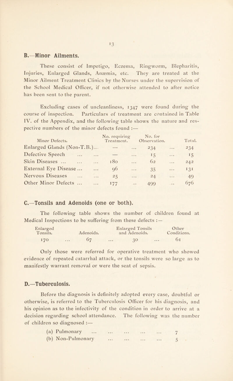 B.—Minor Ailments. These consist of Impetigo, Eczema, Ringworm, Blepharitis, Injuries, Enlarged Glands, Anaemia, etc. They are treated at the Minor Ailment Treatment Clinics by the Nurses under the supervision of the School Medical Officer, if not otherwise attended to after notice has been sent to the parent. Excluding cases of uncleanliness, 1347 were found during the course of inspection. Particulars of treatment are contained in Table IV. of the Appendix, and the following table shows the nature and res¬ pective numbers of the minor defects found :— Minor Defects. No. requiring Treatment. No. for Observation. Total. Enlarged Glands (Non-T.B.)... — 234 234 Defective Speech — 15 15 Skin Diseases ... 180 62 242 External Eye Disease ... 96 35 J3* Nervous Diseases 25 24 49 Other Minor Defects ... 177 499 676 C.—Tonsils and Adenoids (one or both). The following table shows the number of children found at Medical Inspections to be suffering from these defects : — Enlarged Enlarged Tonsils Other Tonsils. Adenoids. and Adenoids. Conditions. 170 ... 67 ... 30 ... 6l Only those were referred for operative treatment who showed evidence of repeated catarrhal attack, or the tonsils were so large as to manifestly warrant removal or were the seat of sepsis. D.—Tuberculosis. Before the diagnosis is definitely adopted every case, doubtful or otherwise, is referred to the Tuberculosis Officer for his diagnosis, and his opinion as to the infectivity of the condition in order to arrive at a decision regarding school attendance. The following was the number of children so diagnosed :— (a) Pulmonary ... ... ... ... ... 7 (b) Non-Pulmonary ... ... ... ... 3