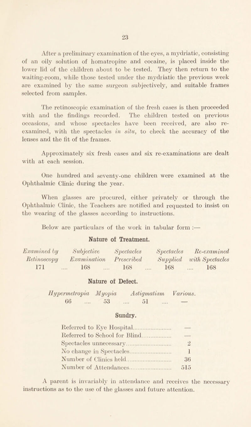 After a preliminary examination of the eyes, a mydriatic, consisting of an oily solution of homatropine and cocaine, is placed inside the lower lid of the children about to be tested. They then return to the waiting-room, while those tested under the mydiiatic the previous week are examined by the same surgeon subjectively, and suitable frames selected from samples. The retinoscopic examination of the fresh cases is then proceeded with and the findings recorded. The children tested on previous occasions, and whose spectacles have been received, are also re¬ examined, with the spectacles in situ, to check the accuracy of the lenses and the fit of the frames. Approximately six fresh cases and six re-examinations are dealt with at each session. One hundred and seventy-one children were examined at the Ophthalmic Clinic during the year. When glasses are procured, either privately or through the Ophthalmic Clinic, the Teachers are notified and requested to insist on the wearing of the glasses according to instructions. Below are particulars of the work in tabular form :— Nature of Treatment Examined by Subjective Spectacles Spectacles Re-examined Retinoscopy Examination Prescribed Supplied with Spectacles 171 .... 168 .... 168 .... 168 .... 168 Nature of Defect. Hypermetropia Myopia Astigmatism Various. 66 .... 53 .... 51 .... — Sundry. Referred to Eye Hospital. — Referred to School for Blind. — Spectacles unnecessary. 2 No change in Spectacles. 1 Number of Clinics held. 36 Number of Attendances. 515 A parent is invariably in attendance and receives the necessary instructions as to the use of the glasses and future attention.