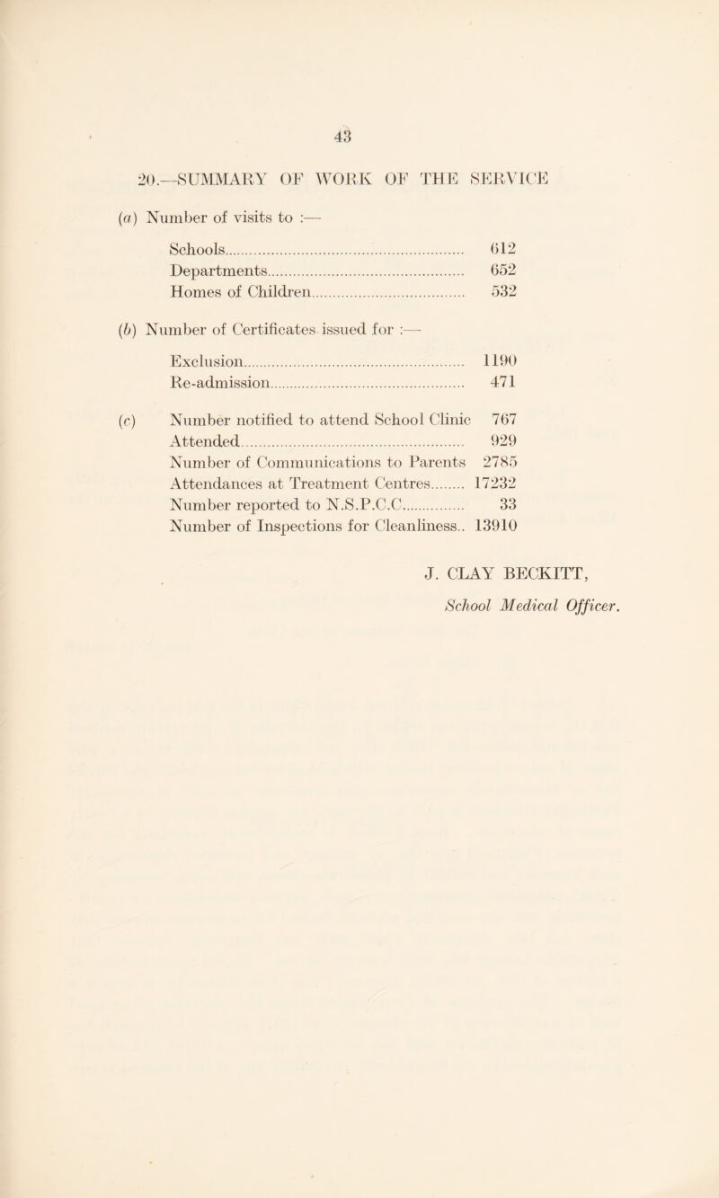 20.—SUMMARY OF WORK OF THE SERVICE (a) Number of visits to :— Schools... 612 Departments. 652 Homes of Children. 532 (b) Number of Certificates issued for :— Exclusion. 1190 Re-admission. 471 (c) Number notified to attend School Clinic 767 Attended. 929 Number of Communications to Parents 2785 Attendances at Treatment Centres. 17232 Number reported to N.S.P.C.C. 33 Number of Inspections for Cleanliness.. 13910 J. CLAY BECKITT, School Medical Officer.