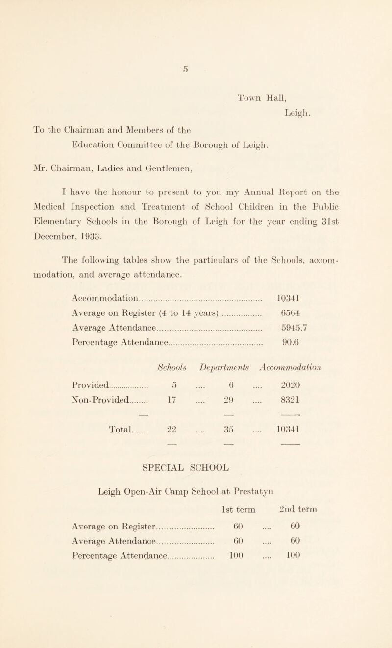 Town Hall, Leigh, To the Chairman and Members of the Education Committee of the Borough of Leigh. Mr. Chairman, Ladies and Gentlemen, I have the honour to present to you my Annual Report on the Medical Inspection and Treatment of School Children in the Public Elementary Schools in the Borough of Leigh for the year ending 31st December, 1933. The following tables show the particulars of the Schools, accom¬ modation, and average attendance. Accommodation. 10341 Average on Register (4 to 14 years). 6564 Average Attendance. 5945.7 Percentage Attendance. 90.6 Schools Departments Accommodation Provided. 5 .... 6 .... 2020 Noil-Provided. 17 .... 29 .... 8321 Total. 22 .... 35 .... 10341 SPECIAL SCHOOL Leigh Open-Air Camp School at Prestatyn 1st term 2nd term Average on Register. . 60 60 Average Attendance. . 60 60 Percentage Attendance. . 100 100