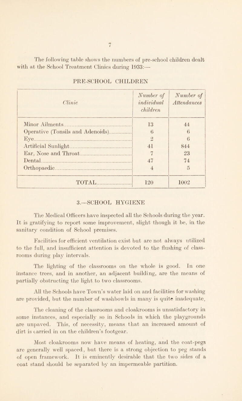 The following table shows the numbers of pre-school children dealt with at the School Treatment Clinics during 1933:— PRE-SCHOOL CHILDREN Clinic Number of individual children Number of Attendances Minor Ailments. 13 44 Operative (Tonsils and Adenoids). 6 6 Eye. 2 G Artificial Sunlight. 41 844 Ear, Nose and Throat. 7 23 Dental. 47 74 Orthopaedic. 4 5 TOTAL. 120 1002 3.—SCHOOL HYGIENE The Medical Officers have inspected all the Schools during the year. It is gratifying to report some improvement, slight though it be, in the sanitary condition of School premises. Facilities for efficient ventilation exist but are not always utilized to the full, and insufficient attention is devoted to the flushing of class¬ rooms during play intervals. The lighting of the classrooms on the whole is good. In one instance trees, and in another, an adjacent building, are the means of partially obstructing the light to two classrooms. All the Schools have Town’s water laid on and facilities for washing are provided, but the number of washbowls in many is quite inadequate. The cleaning of the classrooms and cloakrooms is unsatisfactory in some instances, and especially so in Schools in which the playgrounds are unpaved. This, of necessity, means that an increased amount of dirt is carried in on the children’s footgear. Most cloakrooms now have means of heating, and the coat-pegs are generally well spaced, but there is a strong objection to peg stands of open framework. It is eminently desirable that the two sides of a coat stand should be separated by an impermeable partition.