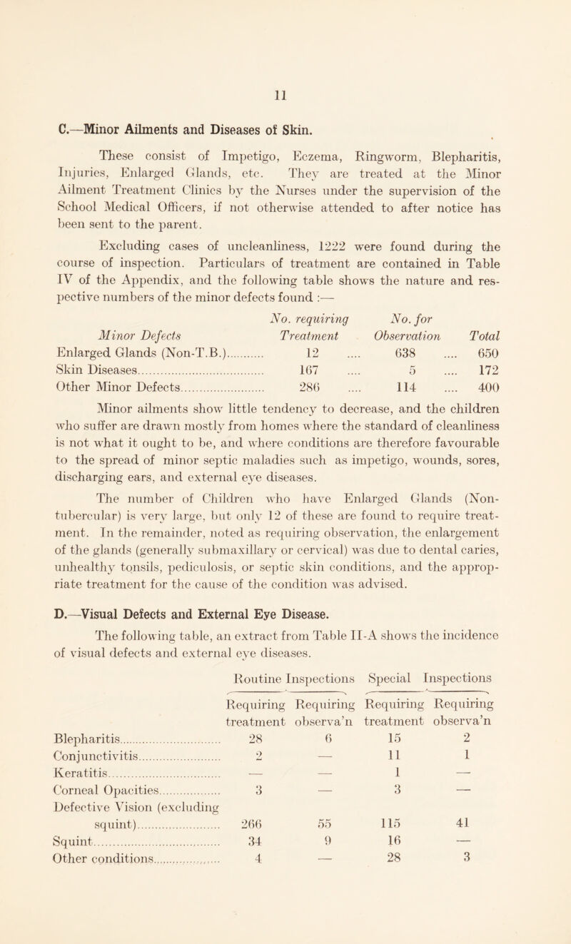 C.—Minor Ailments and Diseases of Skin. These consist of Impetigo, Eczema, Ringworm, Blepharitis, Injuries, Enlarged Glands, etc. They are treated at the Minor Ailment Treatment Clinics by the Nurses under the supervision of the School Medical Officers, if not otherwise attended to after notice has been sent to the parent. Excluding cases of uncleanliness, 1222 were found during the course of inspection. Particulars of treatment are contained in Table IV of the Appendix, and the following table shows the nature and res¬ pective numbers of the minor defects found :— No. requiring No. for Minor Defects Treatment Observation Total Enlarged Glands (Non-T.B.). 12 638 650 Skin Diseases. 167 5 172 Other Minor Defects. 286 114 400 Minor ailments show little tendency to decrease, and the children who suffer are drawn mostly from homes where the standard of cleanliness is not wffiat it ought to be, and where conditions are therefore favourable to the spread of minor septic maladies such as impetigo, wounds, sores, discharging ears, and external eye diseases. The number of Children who have Enlarged Glands (Non- tubercular) is very large, but only 12 of these are found to require treat¬ ment. In the remainder, noted as requiring observation, the enlargement of the glands (generally submaxillary or cervical) was due to dental caries, unhealthy tonsils, pediculosis, or septic skin conditions, and the approp¬ riate treatment for the cause of the condition was advised. D.—Visual Defects and External Eye Disease. The following table, an extract from Table II-A shows the incidence of visual defects and external eye diseases. Routine Inspections Special Inspections t _ -- -N ^^ Requiring Requiring Requiring Requiring treatment observa’n treatment observa’n Blepharitis. 28 6 15 2 Conjunctivitis. 2 — 11 1 Keratitis. — — 1 —- Corneal Opacities. 3 — 3 — Defective Vision (excluding squint).. 266 55 115 41 Squint.,. 34 0 16 — Other conditions... 4 — 28 3