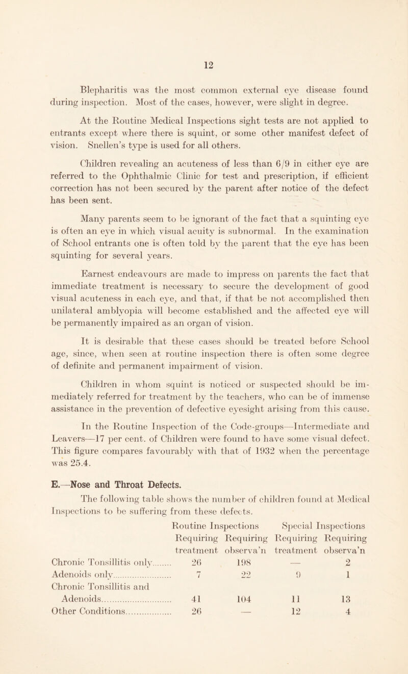 Blepharitis was the most common external eye disease found during inspection. Most of the cases, however, were slight in degree. At the Routine Medical Inspections sight tests are not applied to entrants except where there is squint, or some other manifest defect of vision. Snellen’s type is used for all others. Children revealing an acuteness of less than 6/9 in either eye are referred to the Ophthalmic Clinic for test and prescription, if efficient correction has not been secured by the parent after notice of the defect has been sent. Many parents seem to be ignorant of the fact that a squinting eye is often an eye in which visual acuity is subnormal. In the examination of School entrants one is often told by the parent that the eye has been squinting for several years. Earnest endeavours are made to impress on parents the fact that immediate treatment is necessary to secure the development of good visual acuteness in each eye, and that, if that be not accomplished then unilateral amblyopia will become established and the affected eye will be permanently impaired as an organ of vision. It is desirable that these cases should be treated before School age, since, when seen at routine inspection there is often some degree of definite and permanent impairment of vision. Children in whom squint is noticed or suspected should be im¬ mediately referred for treatment by the teachers, wdio can be of immense assistance in the prevention of defective eyesight arising from this cause. In the Routine Inspection of the Code-groups—Intermediate and Leavers—17 per cent, of Children were found to have some visual defect. This figure compares favourably with that of 1932 when the percentage was 25.4. E.—Nose and Throat Defects. The following table shows the number of children found at Medical Inspections to be suffering from these defects. Routine Inspections Special Inspections Requiring Requiring Requiring Requiring treatment observa’n treatment observa’n Chronic Tonsillitis only. 26 198 — 2 Adenoids only. 7 22 9 1 Chronic Tonsillitis and Adenoids. 41 104 11 13 Other Conditions. 26 _ 12 4